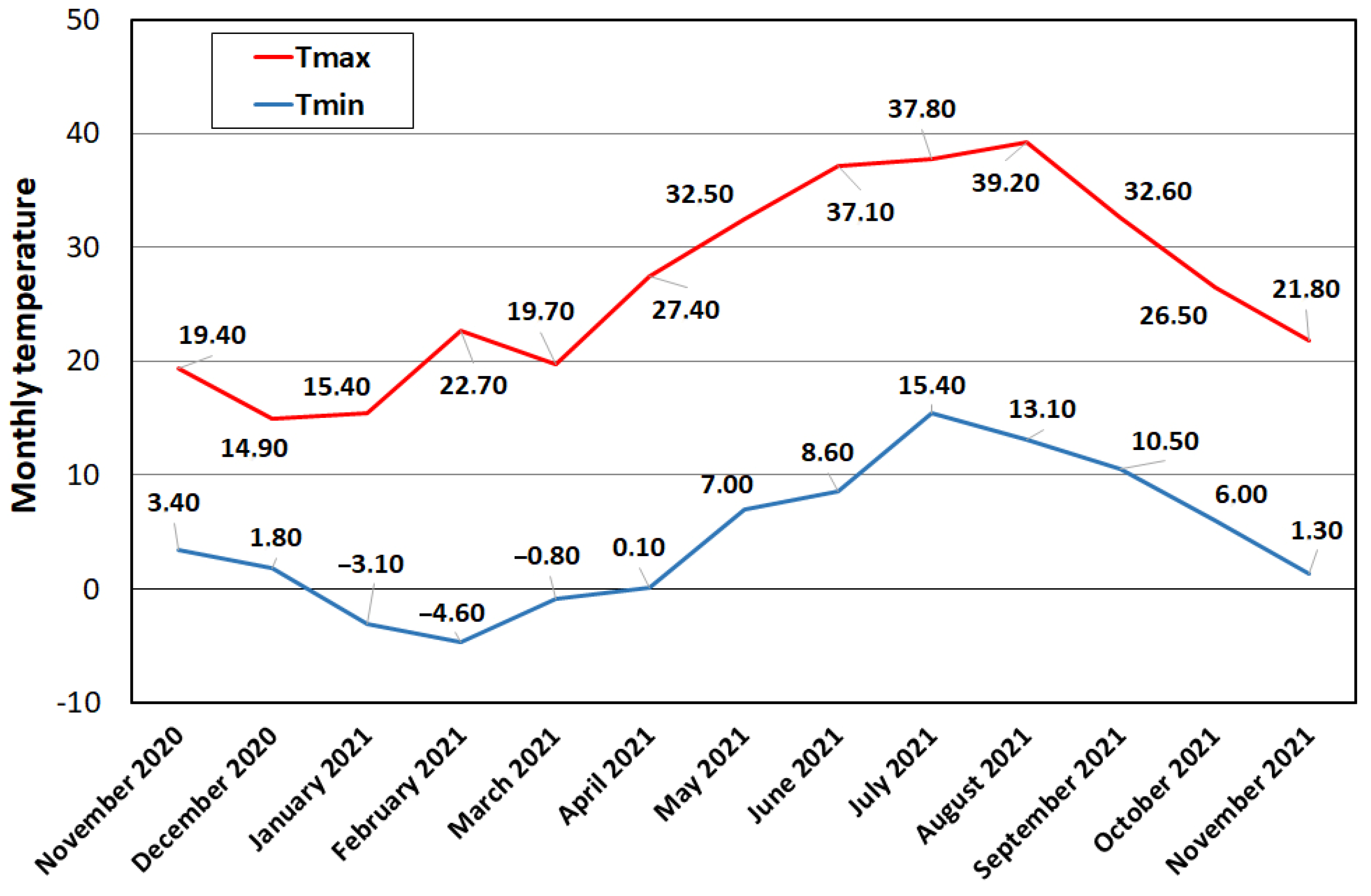 Ijerph 20 00005 g008