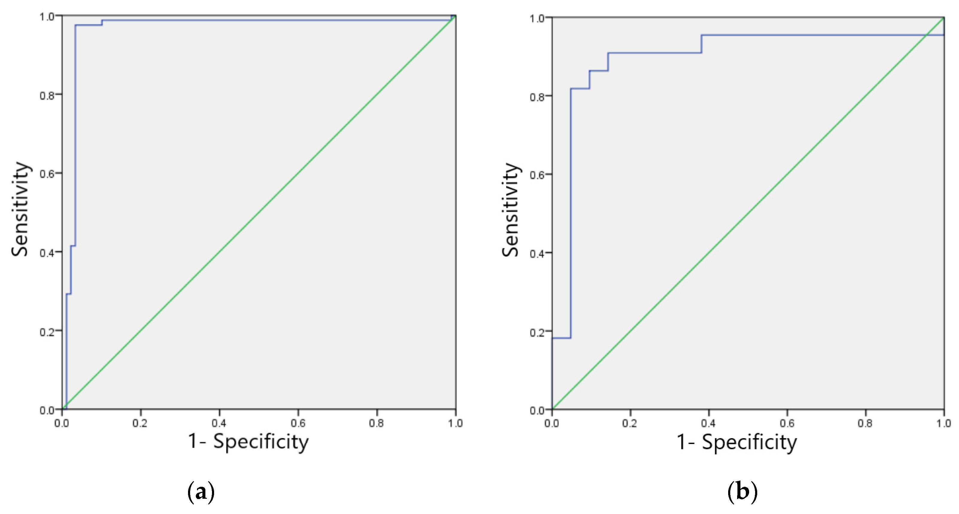 Ijerph 20 00009 g008a