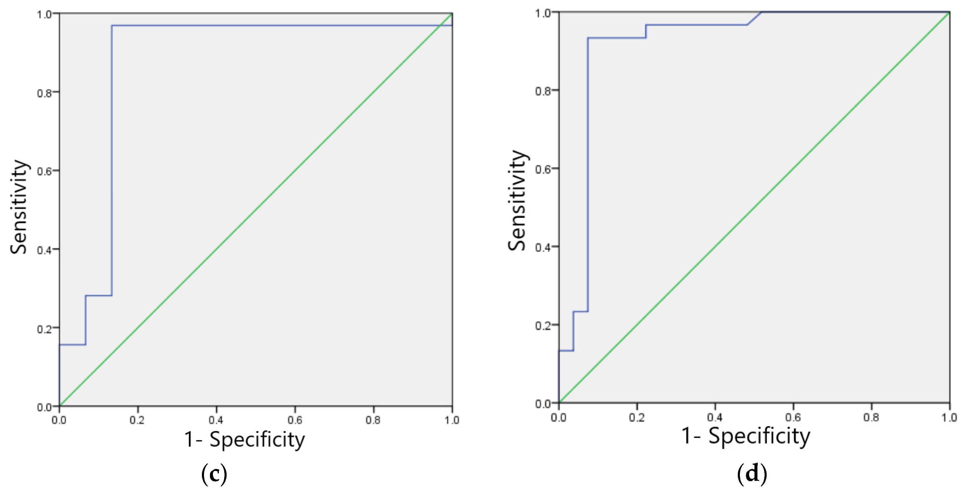 Ijerph 20 00009 g008b