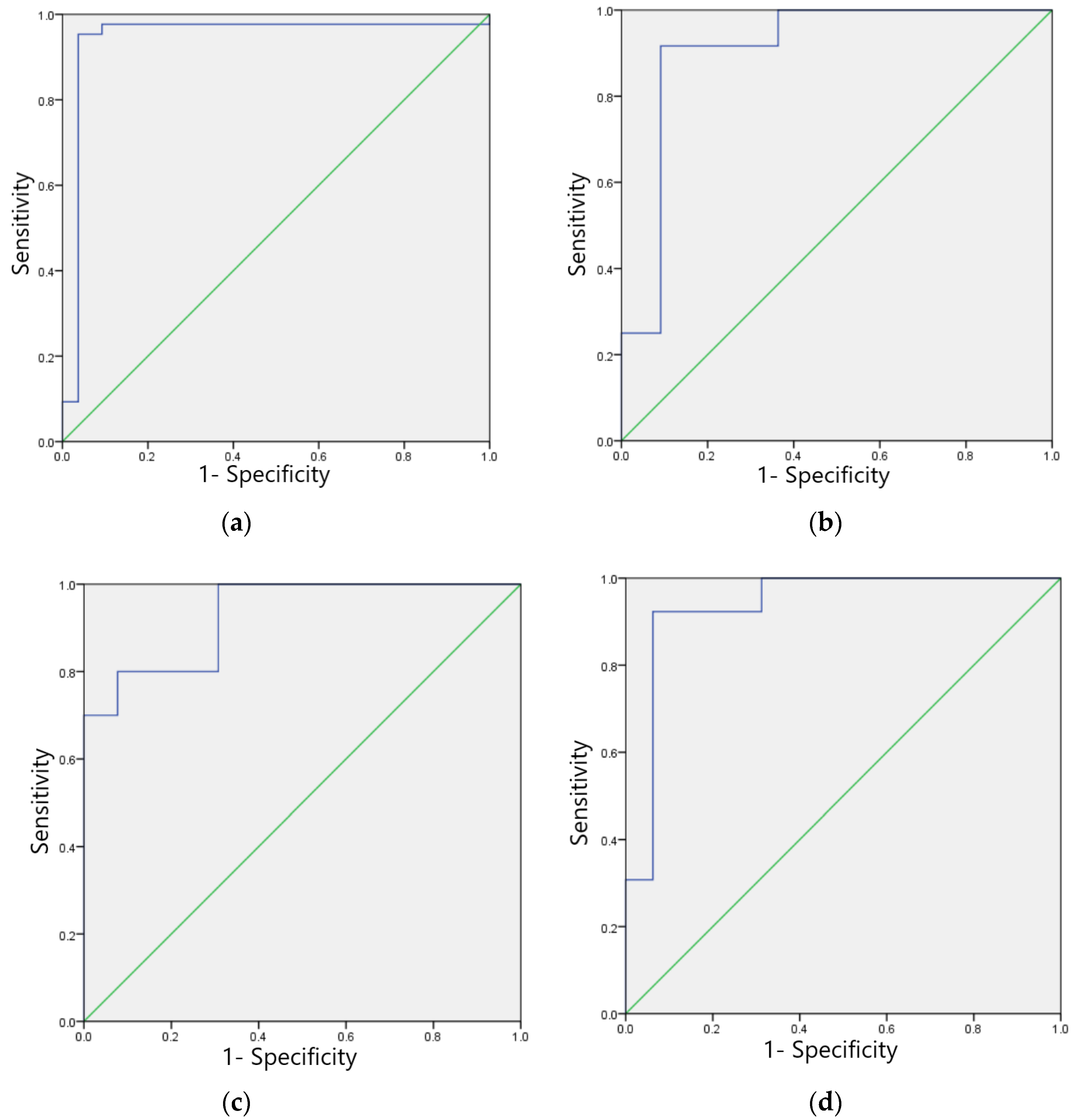 Ijerph 20 00009 g009