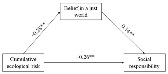 Ijerph 20 00010 g001