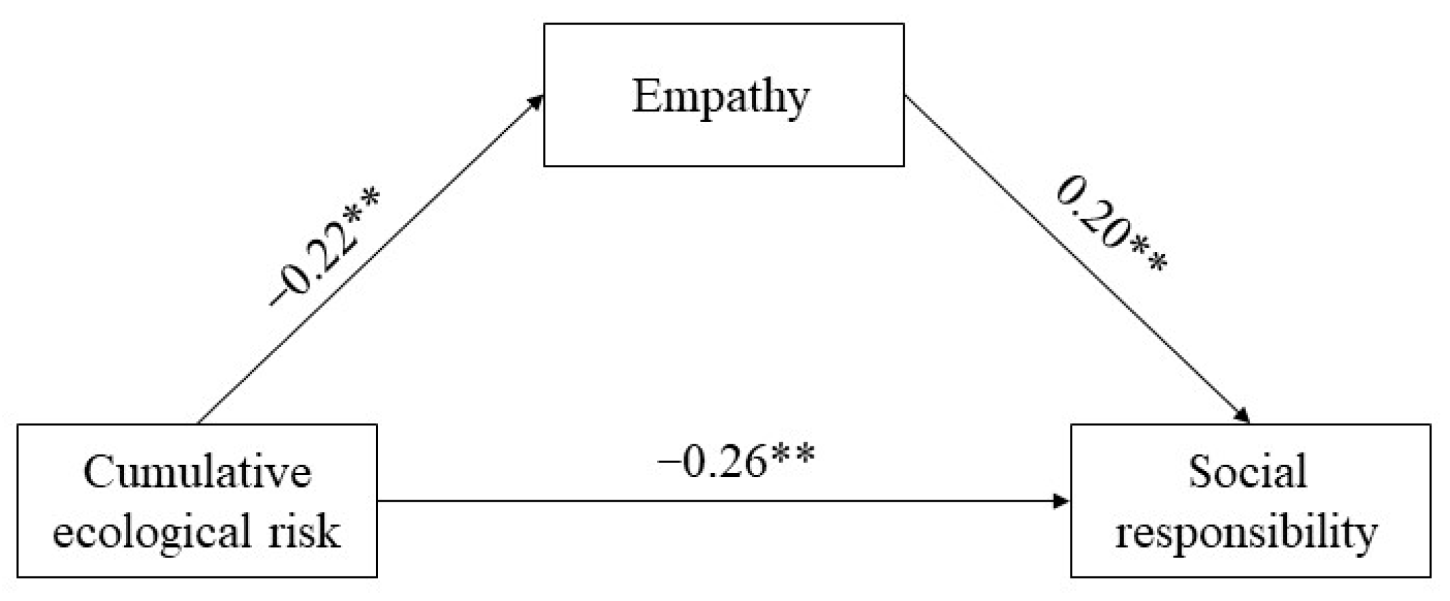 Ijerph 20 00010 g002