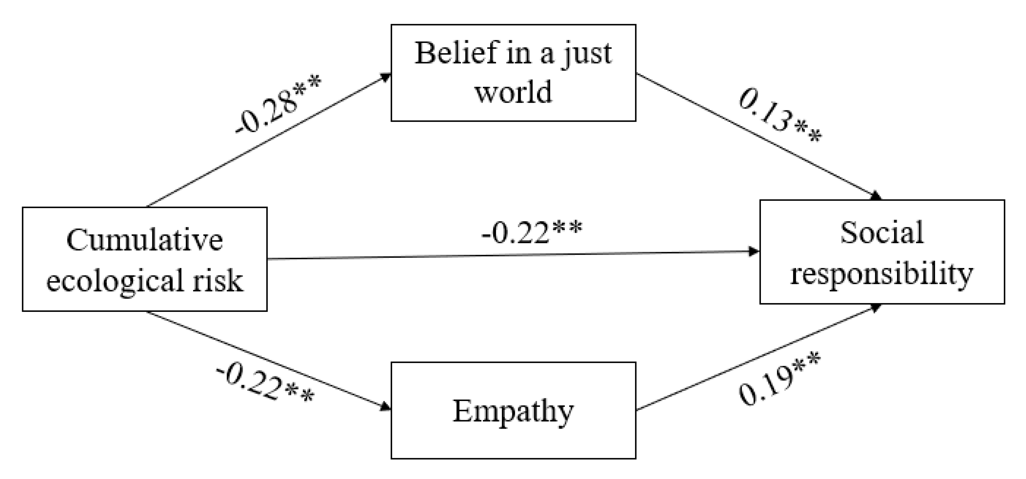 Ijerph 20 00010 g003