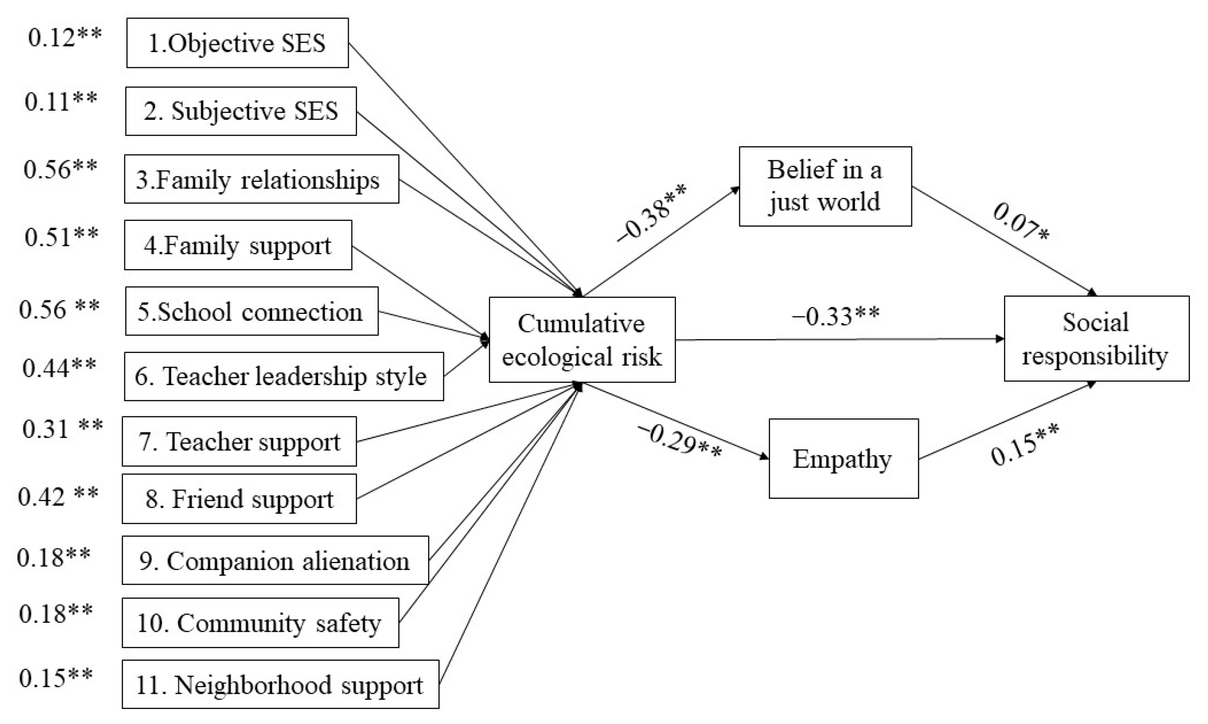 Ijerph 20 00010 g004