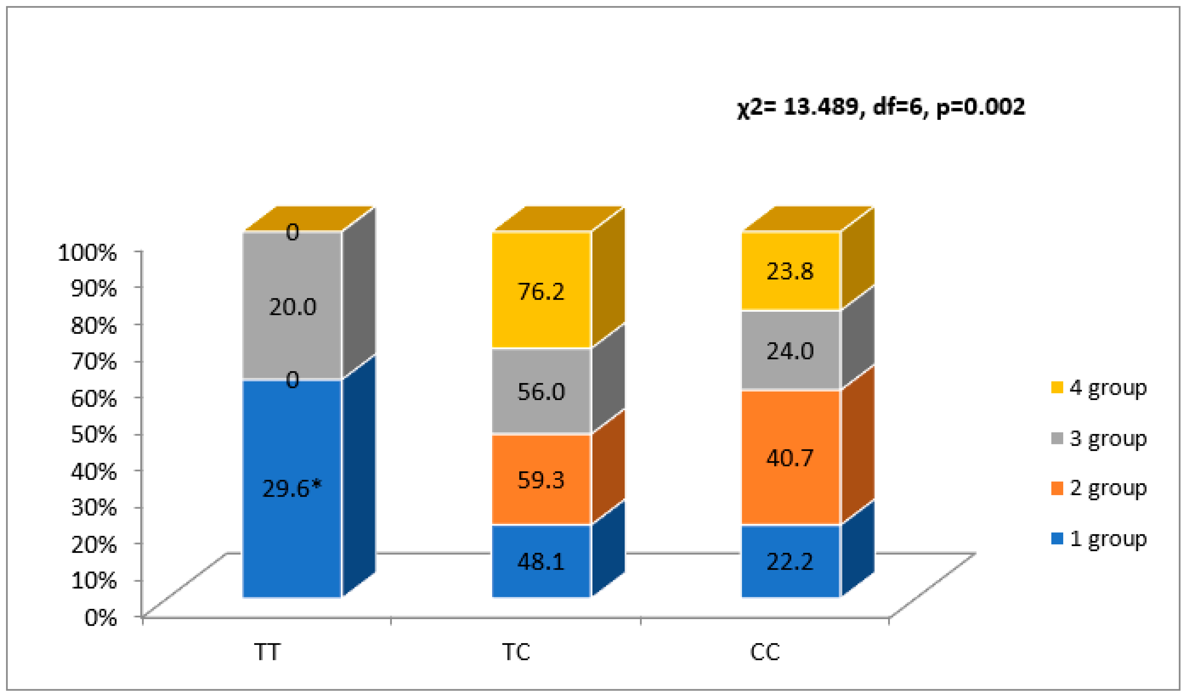 Ijerph 20 00012 g002