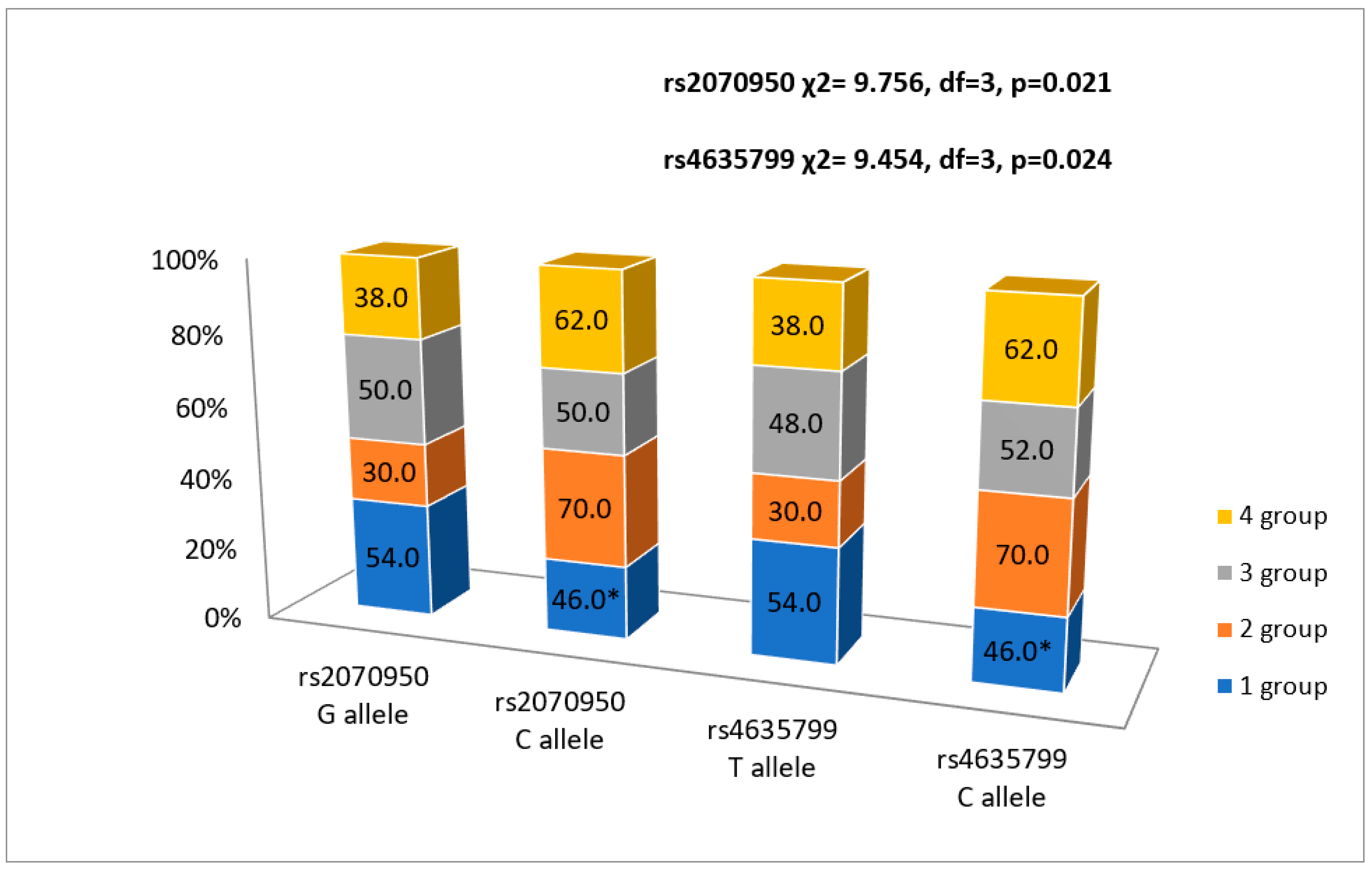 Ijerph 20 00012 g003