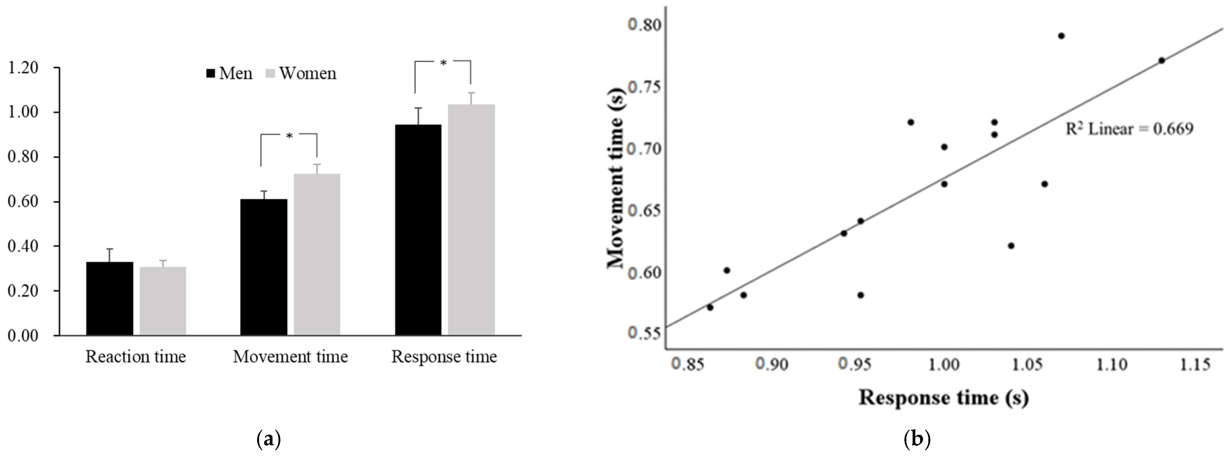 Ijerph 20 00017 g002