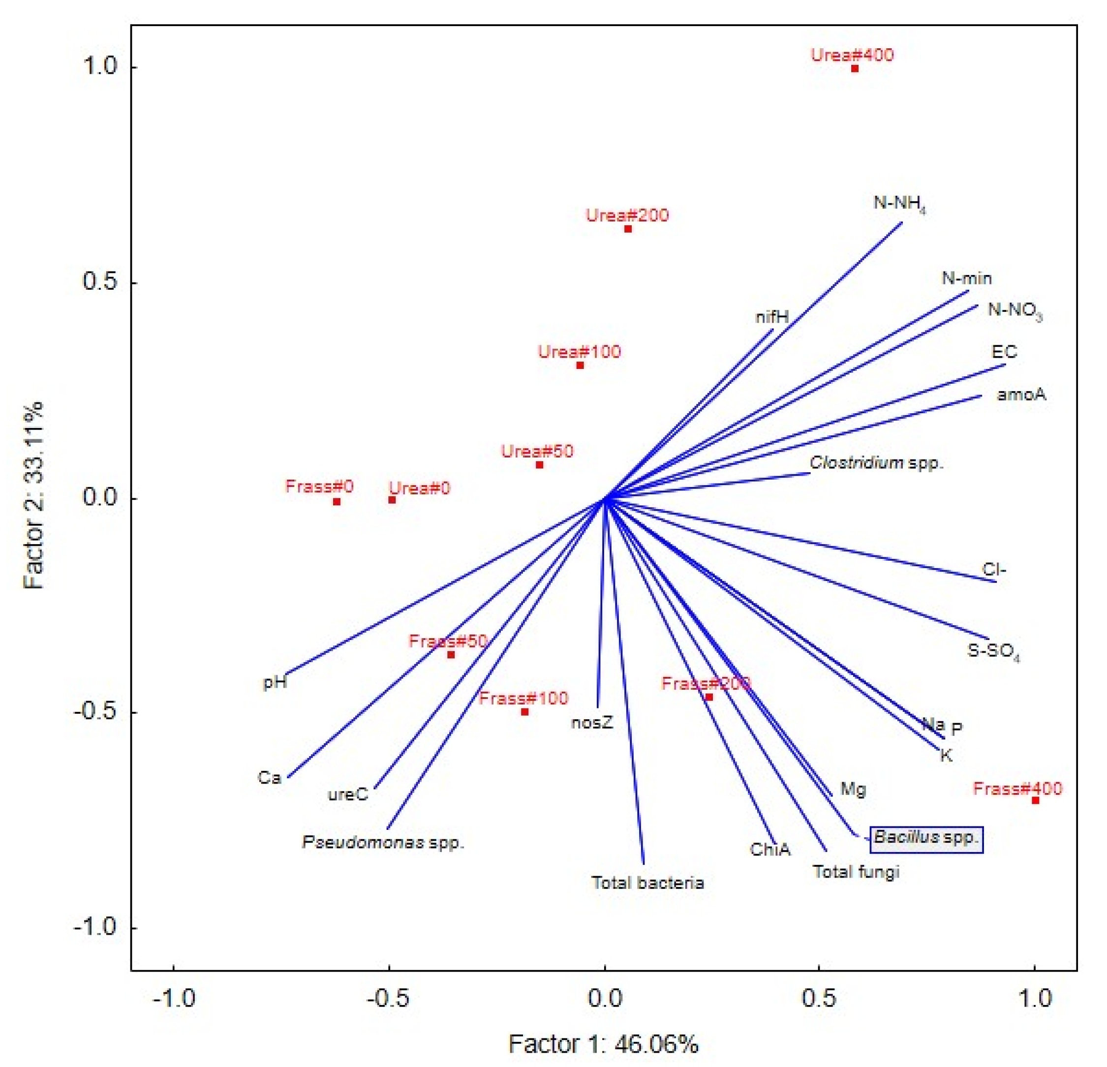 Ijerph 20 00021 g004