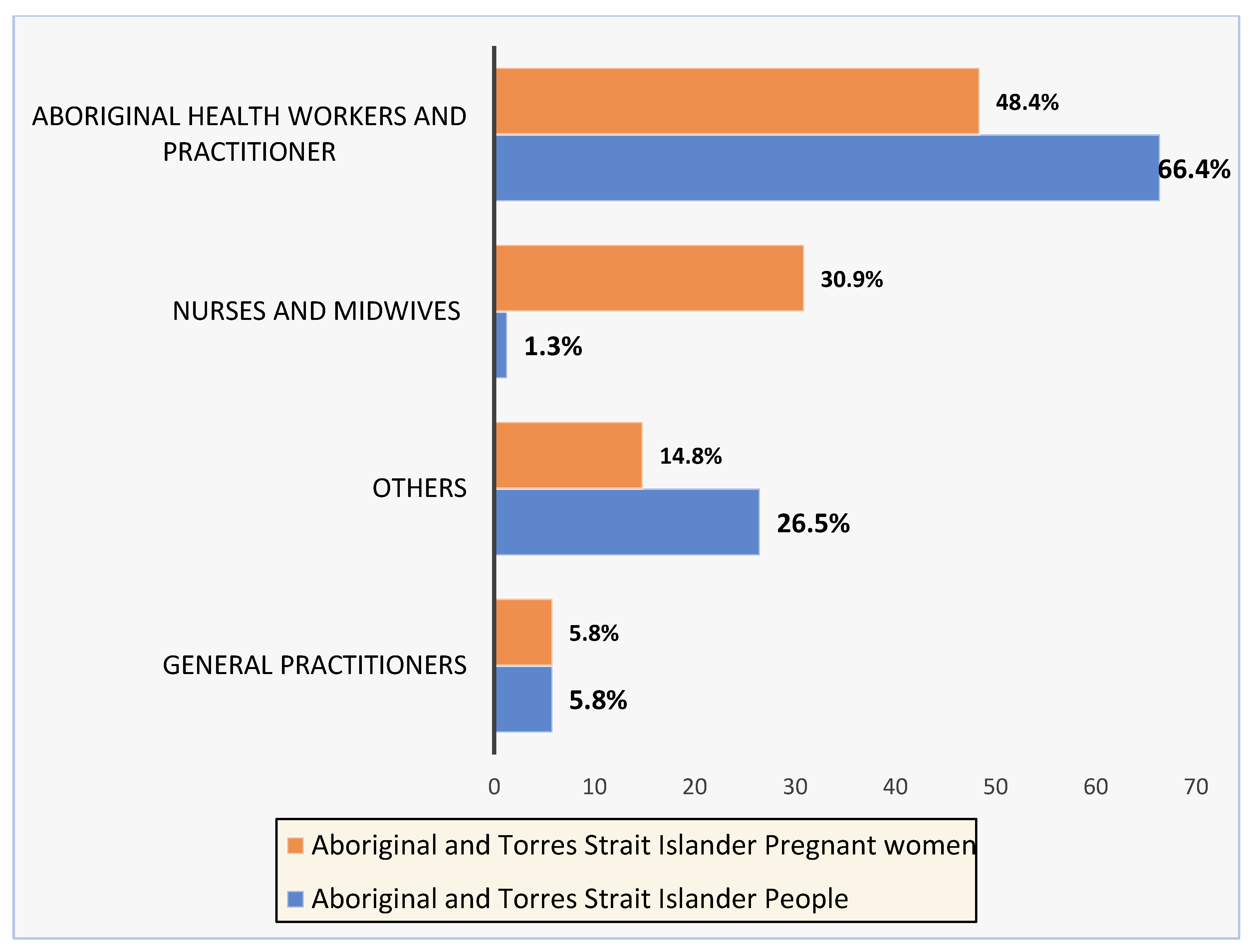 Ijerph 20 00028 g001
