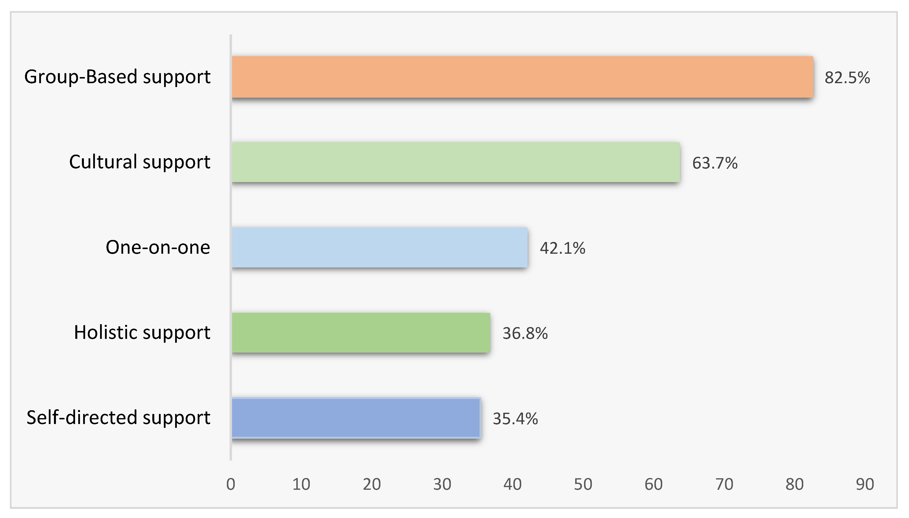 Ijerph 20 00028 g002