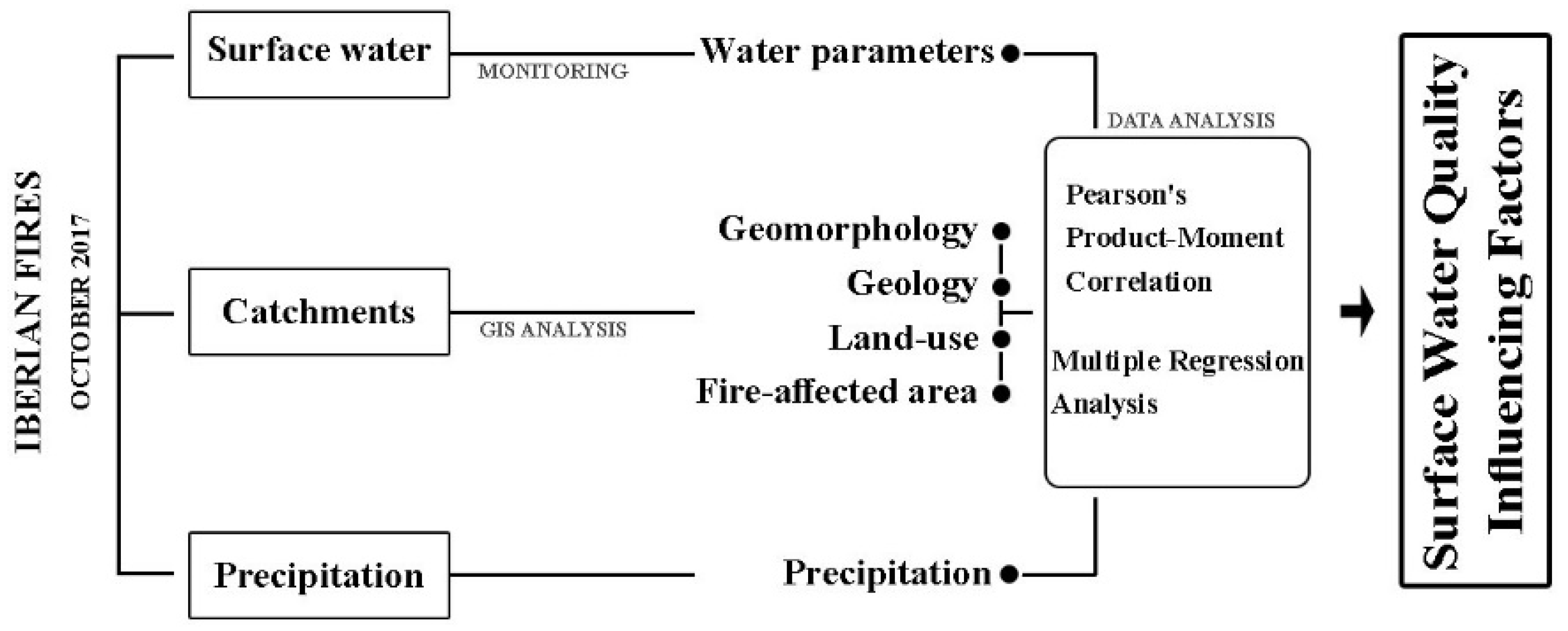 Ijerph 20 00032 g001