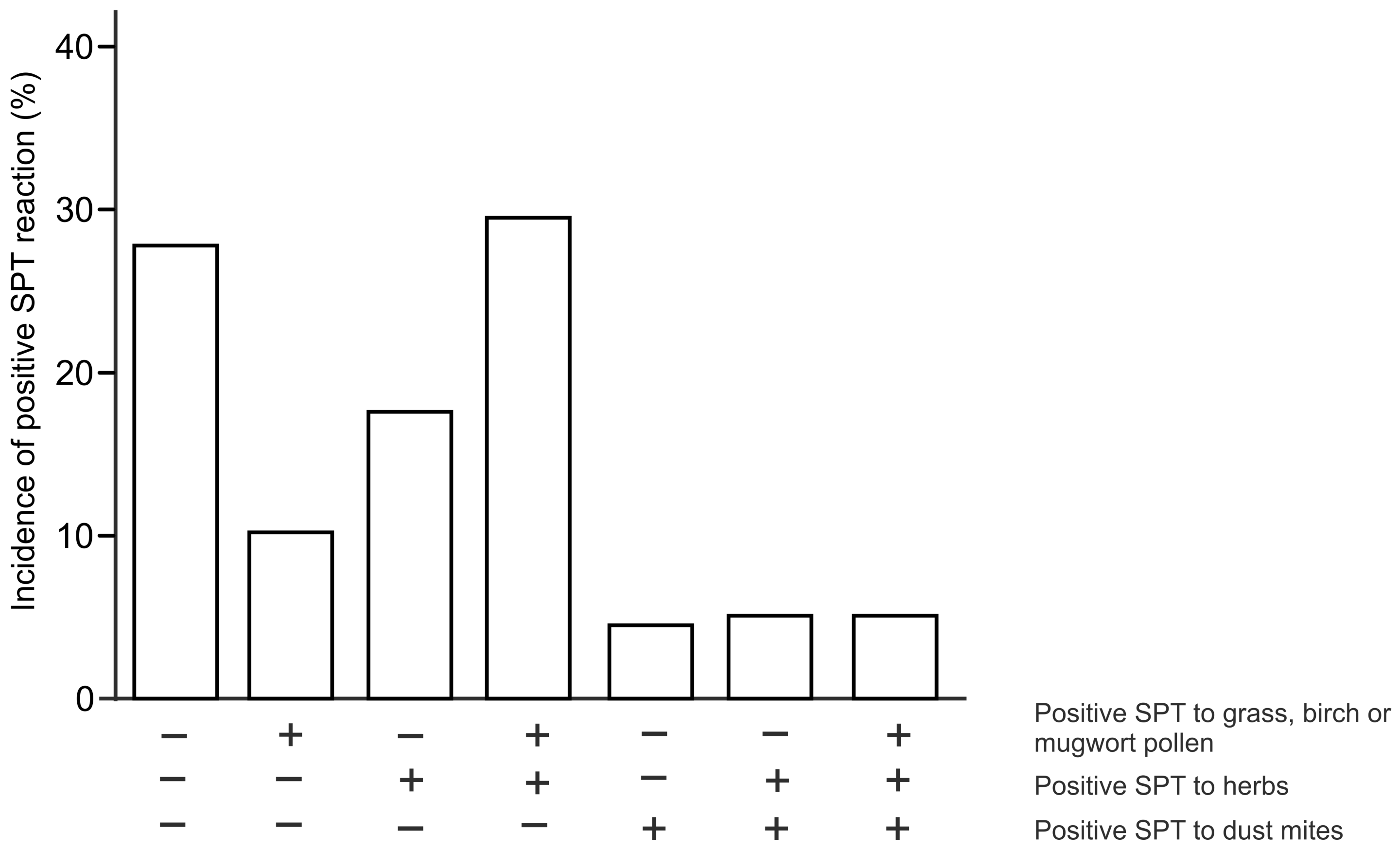 Ijerph 20 00033 g001