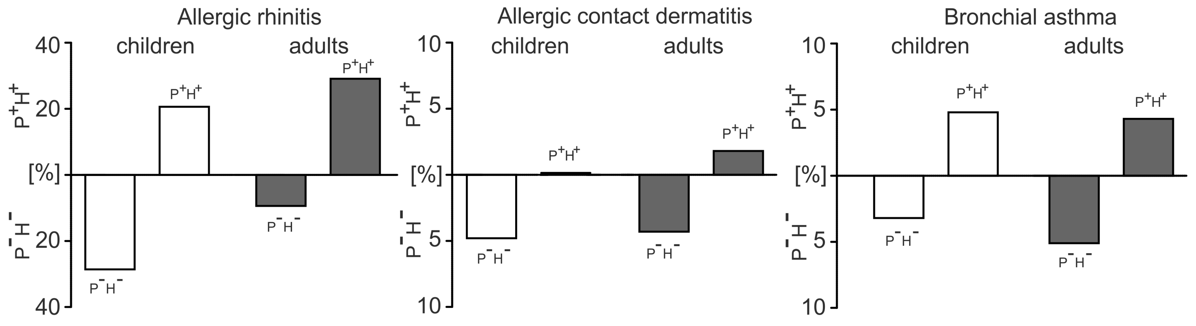 Ijerph 20 00033 g004