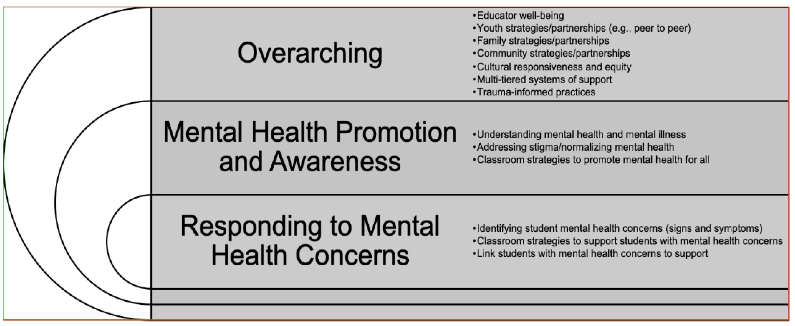 Ijerph 20 00035 g002