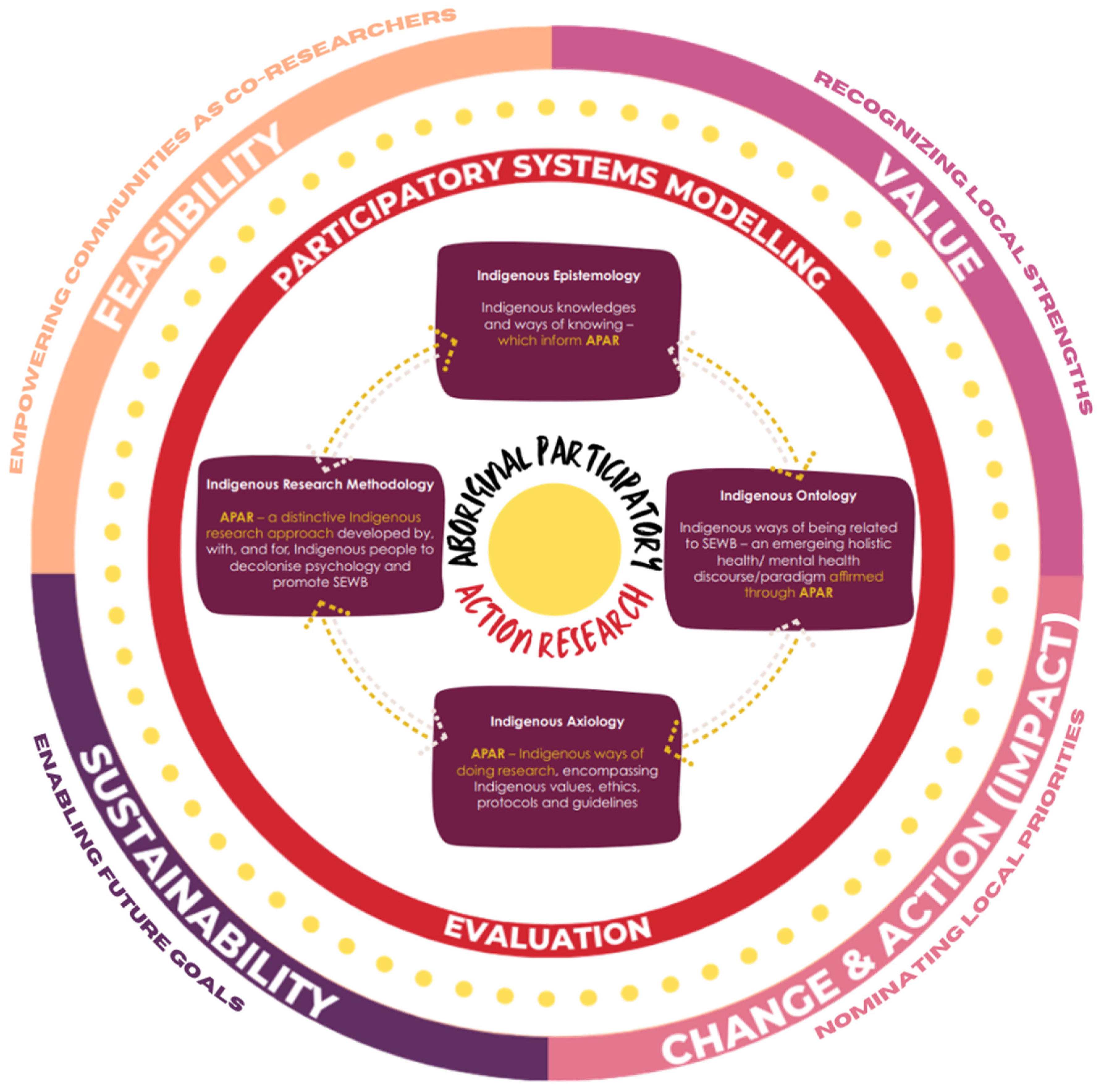 Ijerph 20 00053 g001