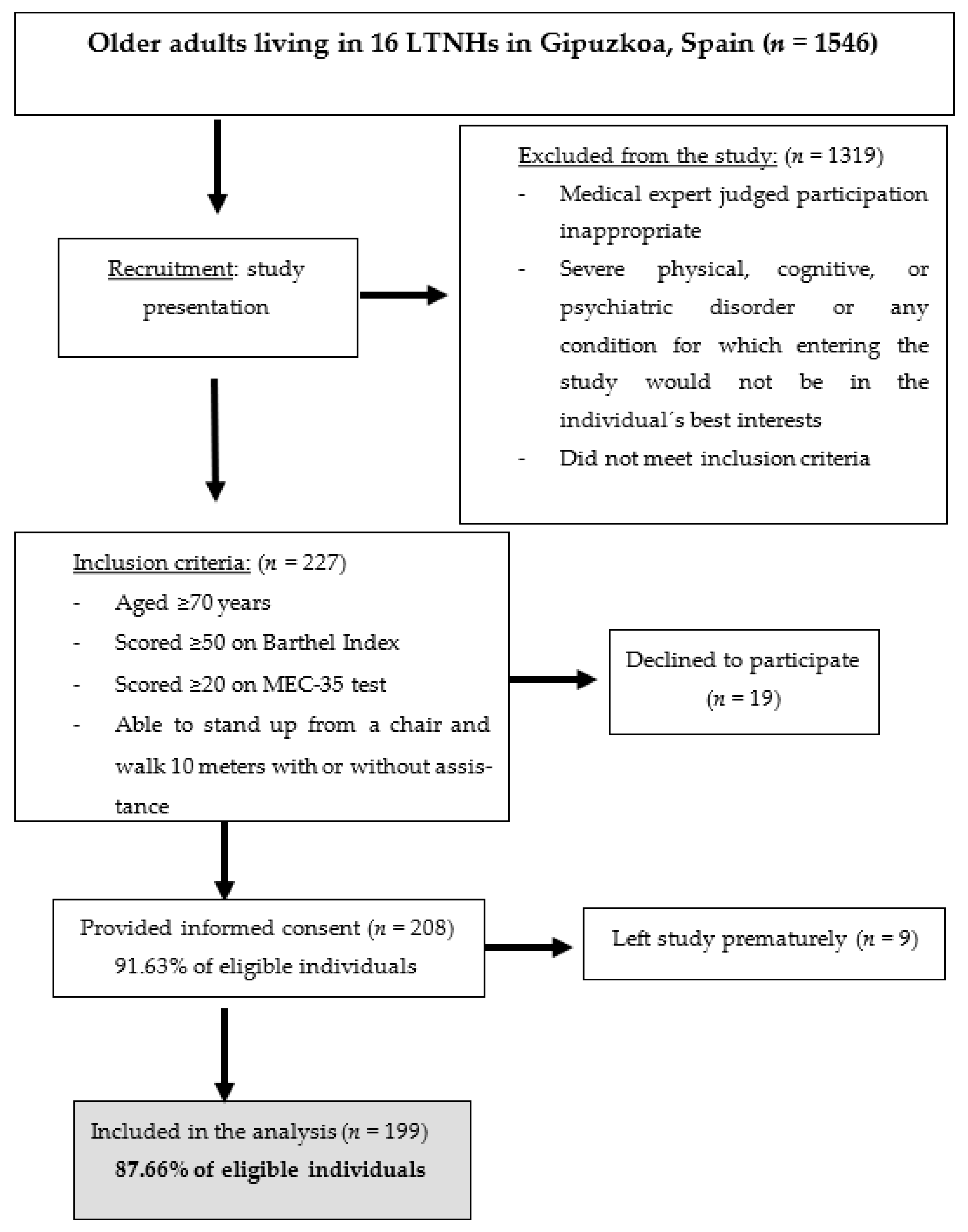 Ijerph 20 00054 g001 Ijerph 20 00054 g001