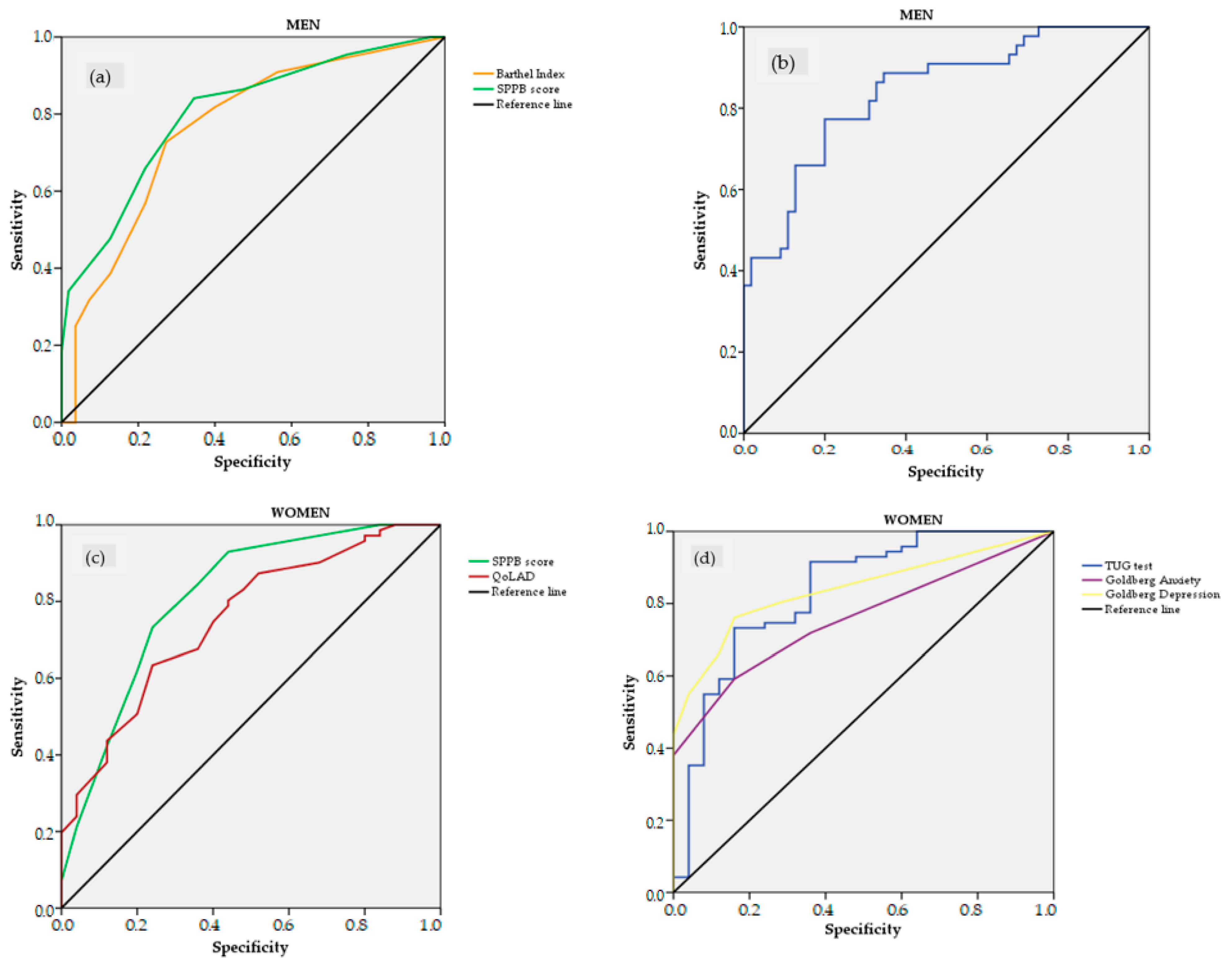 Ijerph 20 00054 g002 Ijerph 20 00054 g002