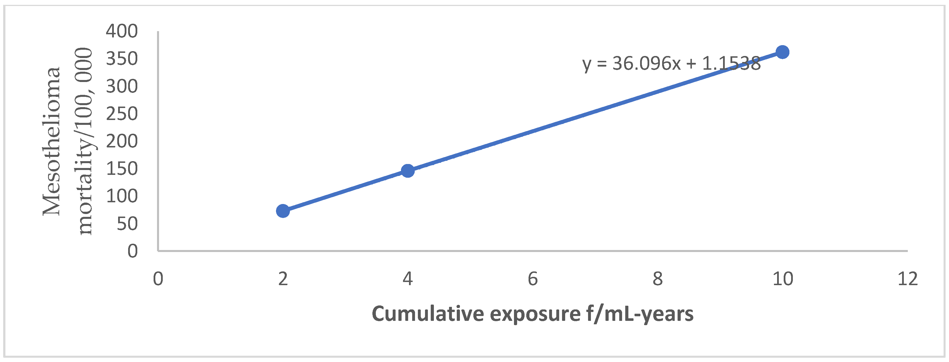 Ijerph 20 00058 g002