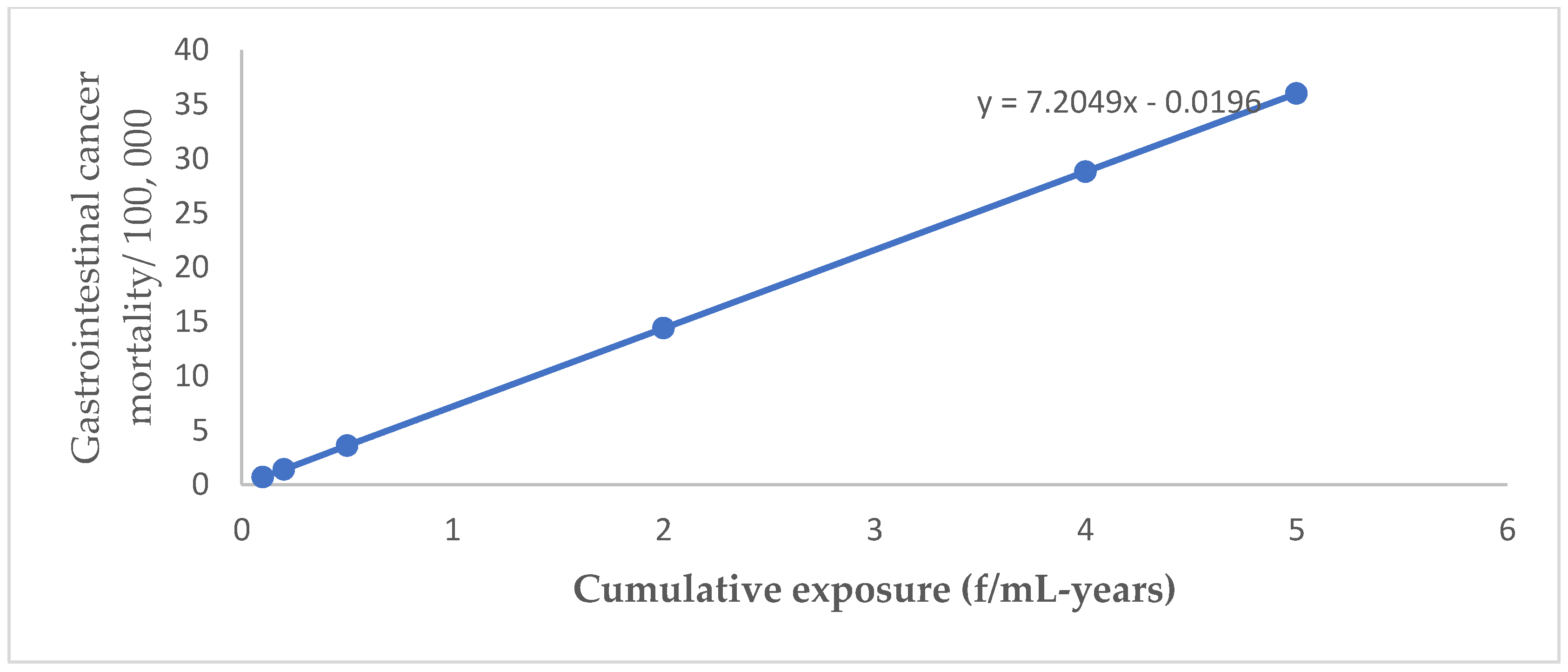 Ijerph 20 00058 g003