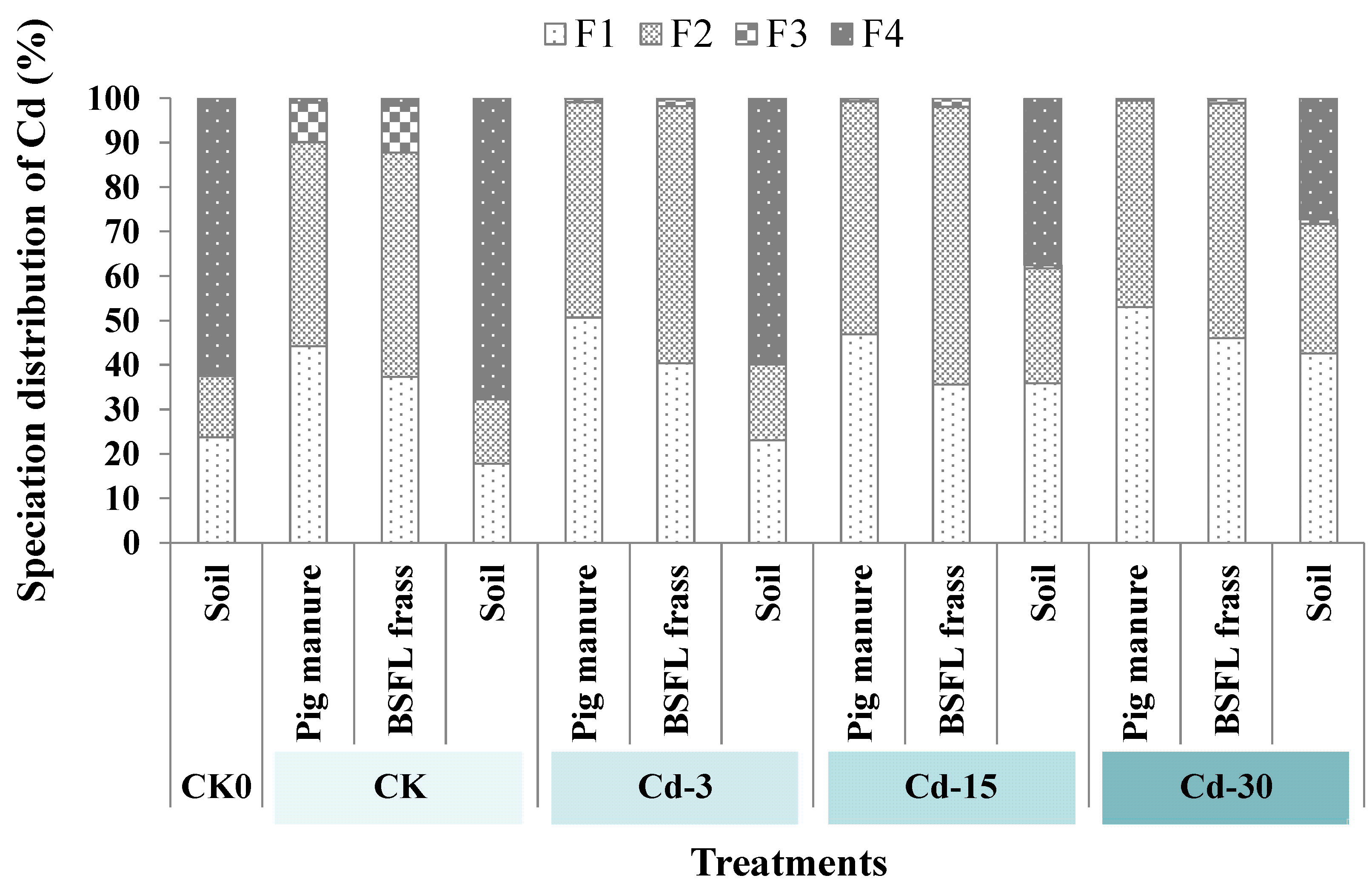 Ijerph 20 00060 g003 Ijerph 20 00060 g003