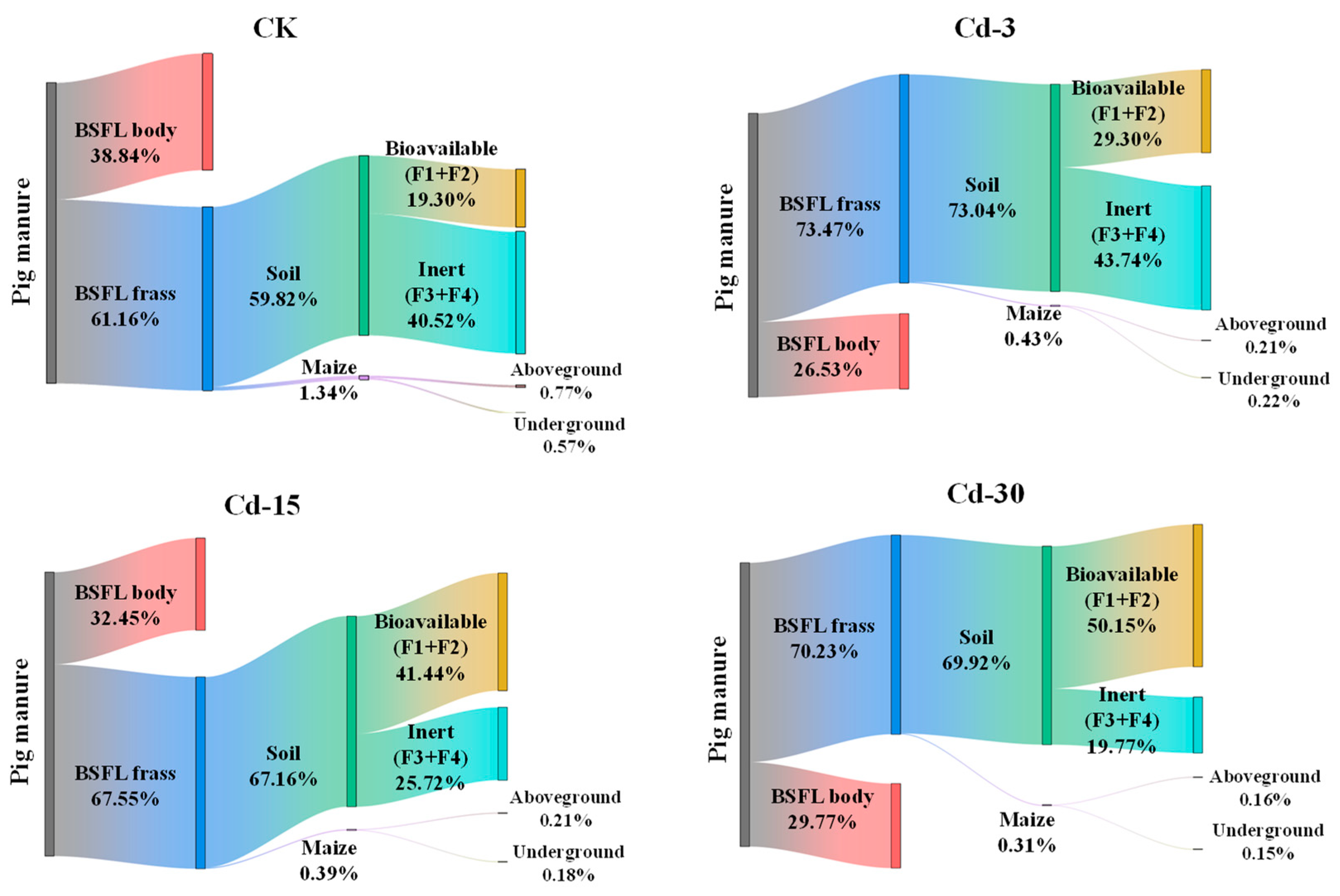 Ijerph 20 00060 g004 Ijerph 20 00060 g004