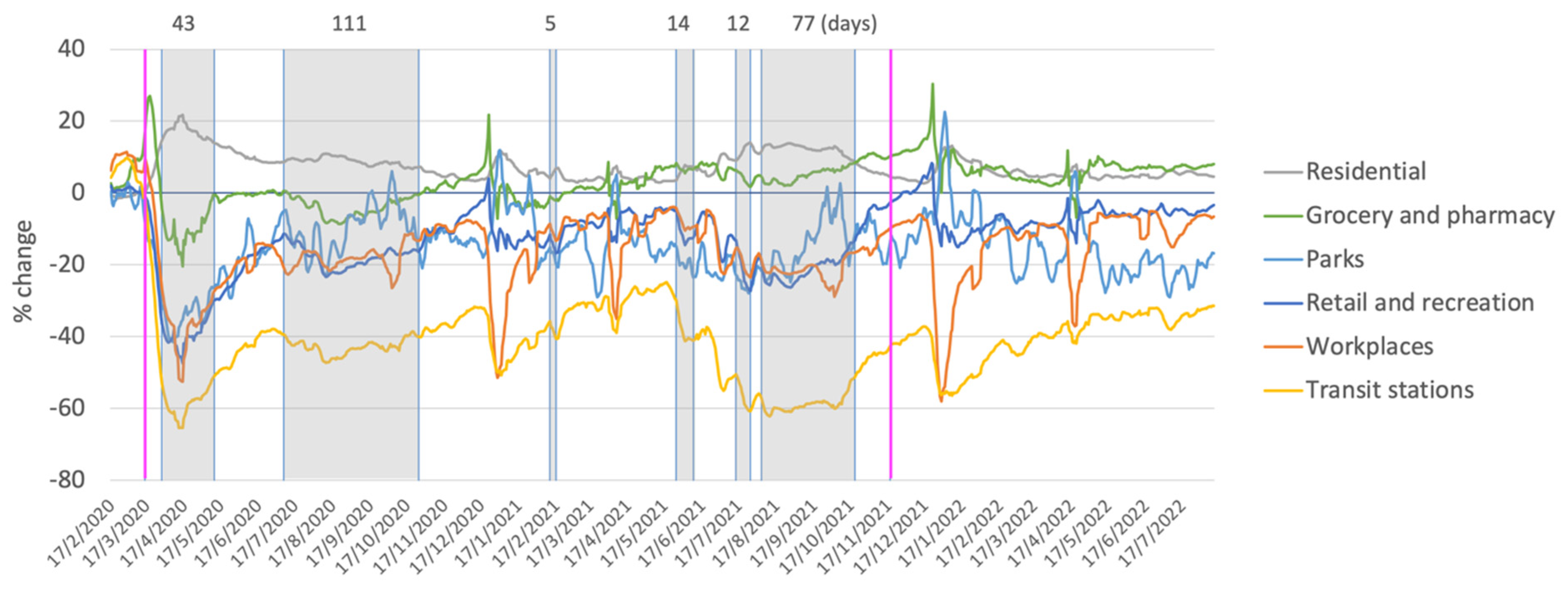 Ijerph 20 00063 g001