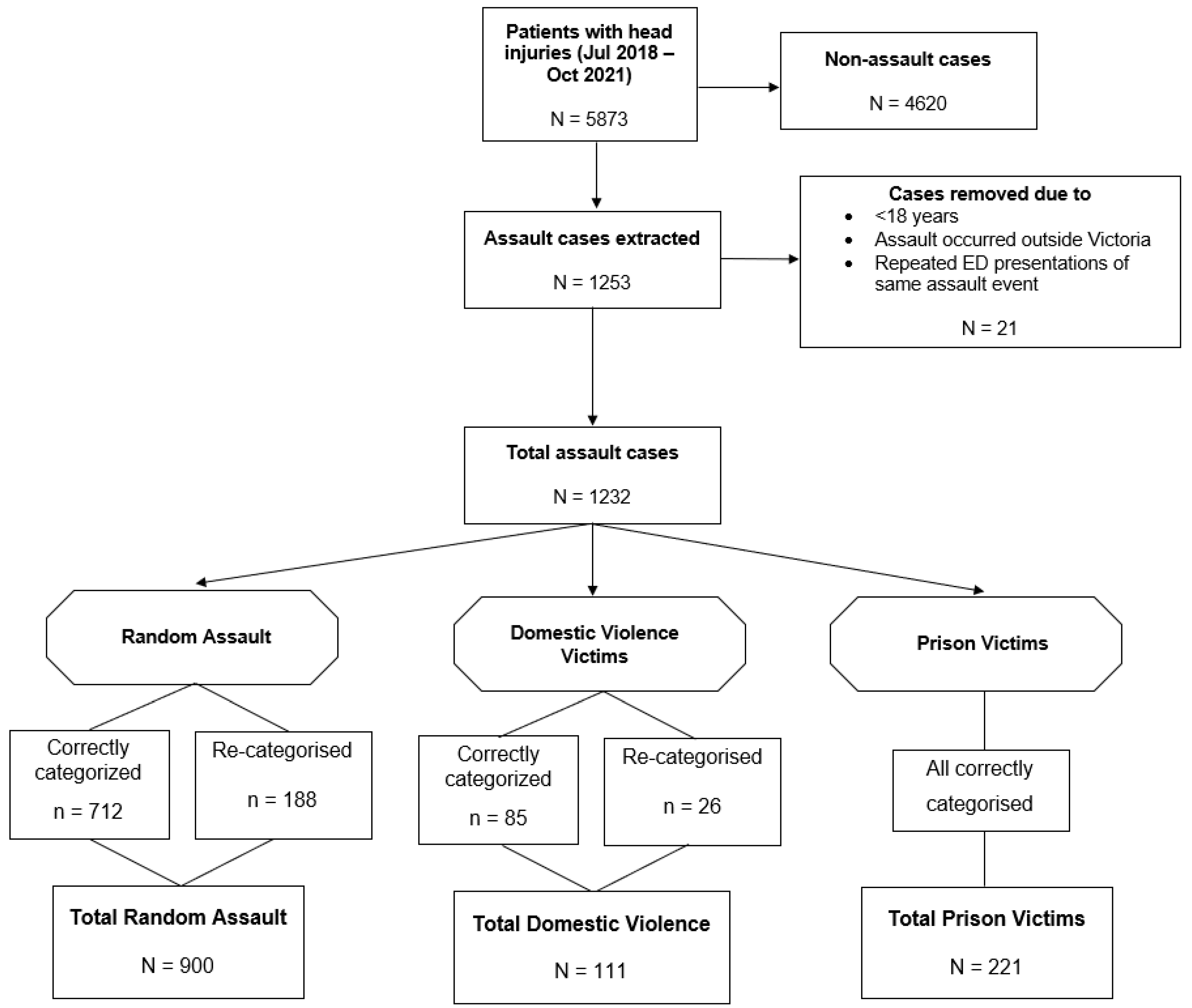 Ijerph 20 00063 g002