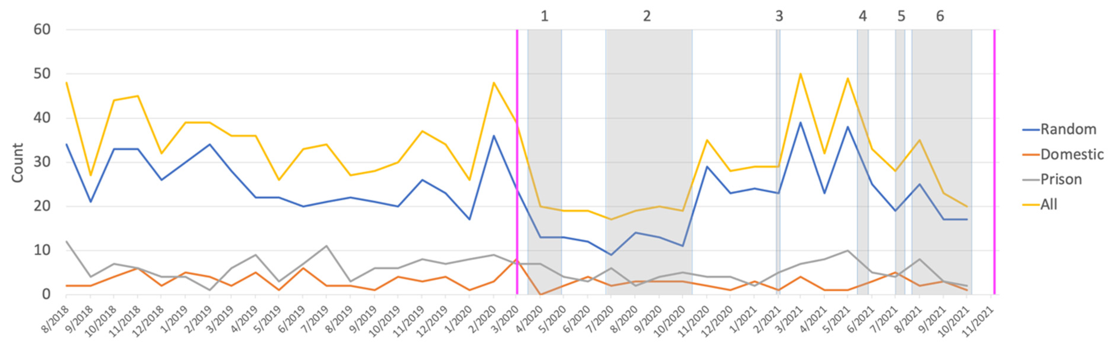 Ijerph 20 00063 g003