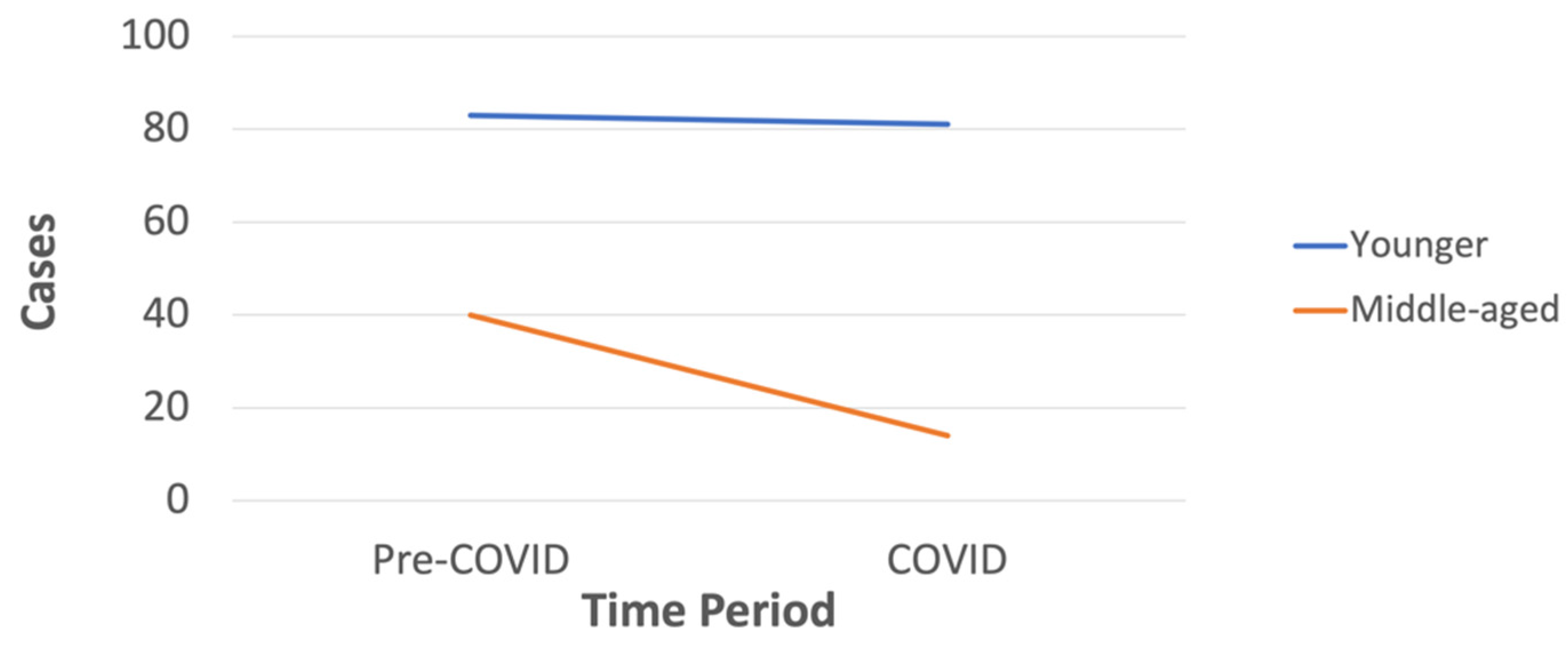 Ijerph 20 00063 g004