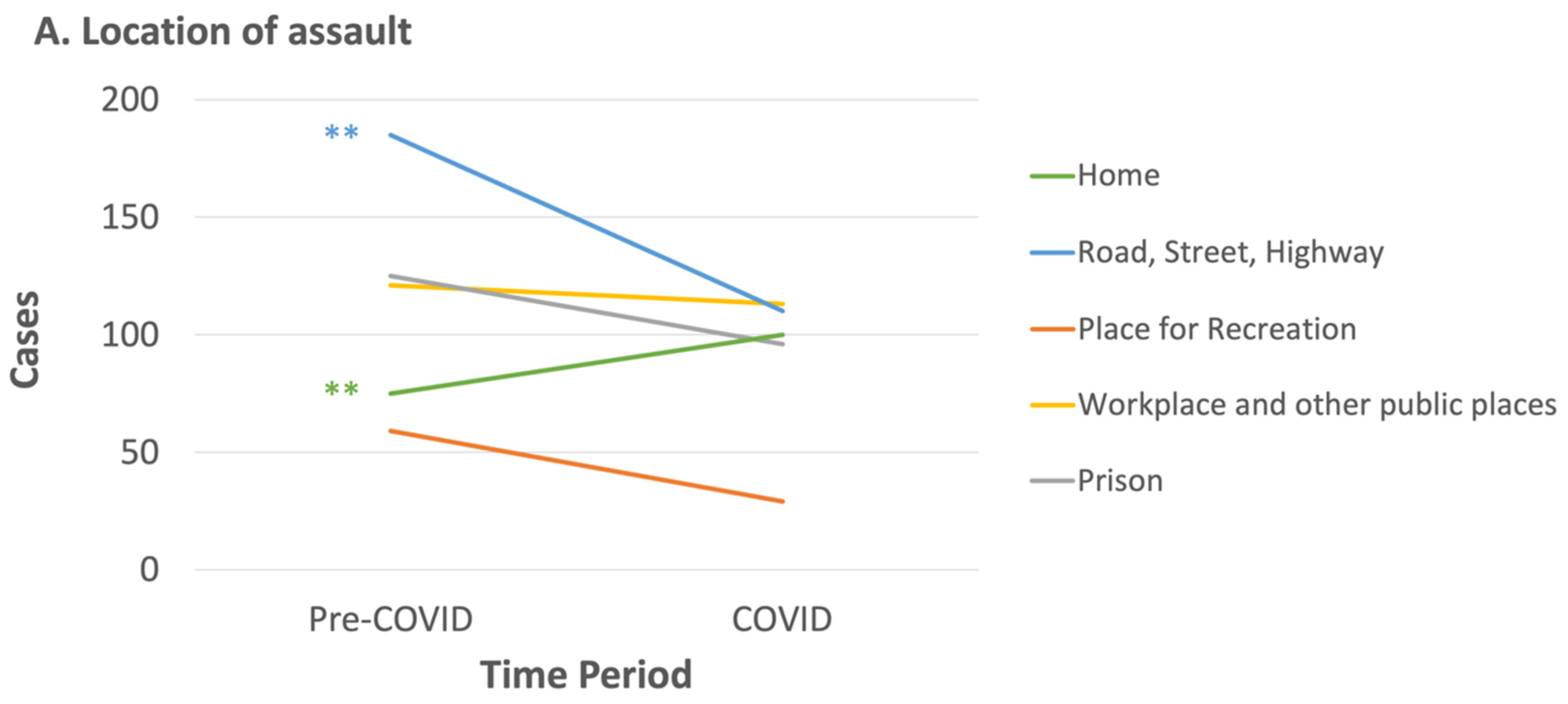 Ijerph 20 00063 g005a