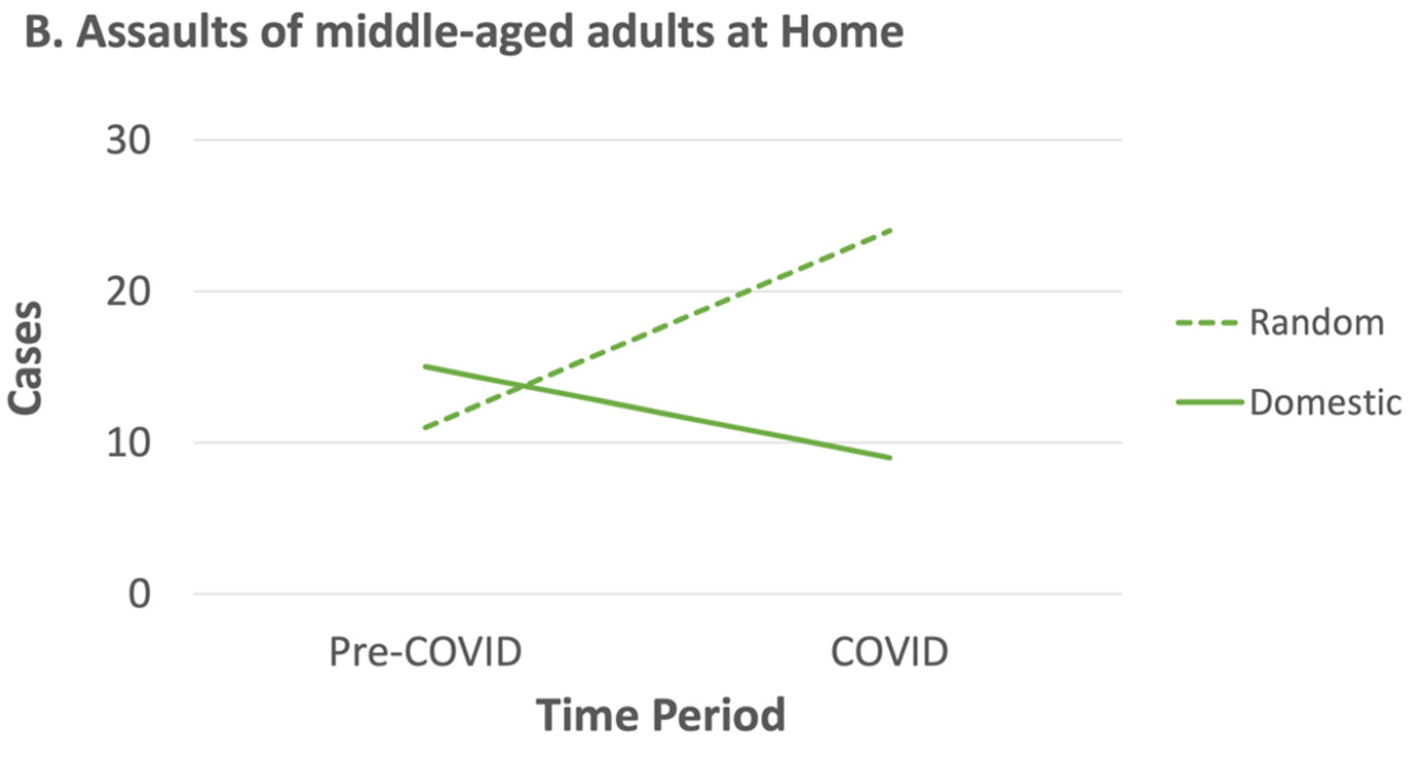 Ijerph 20 00063 g005b