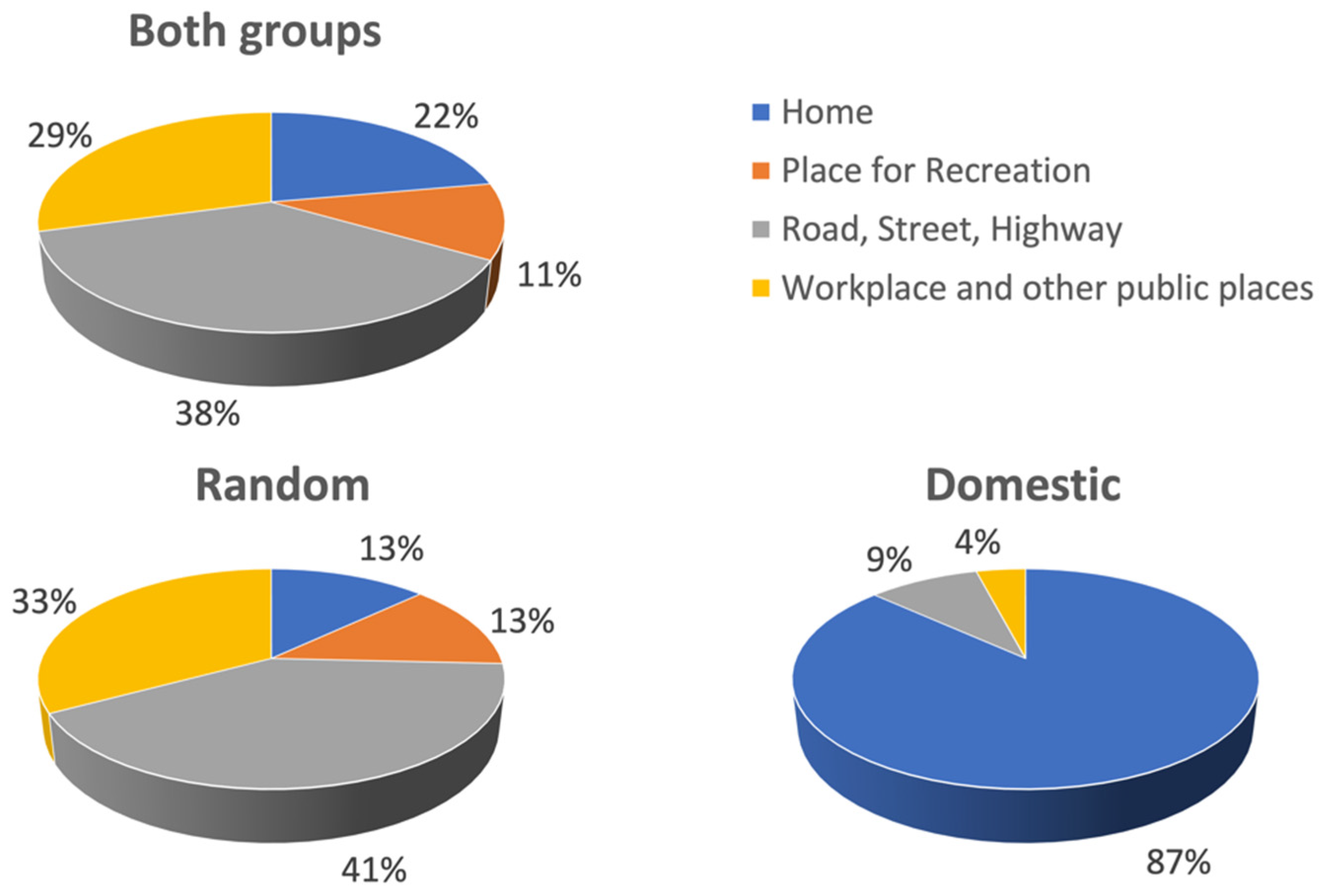 Ijerph 20 00063 g007