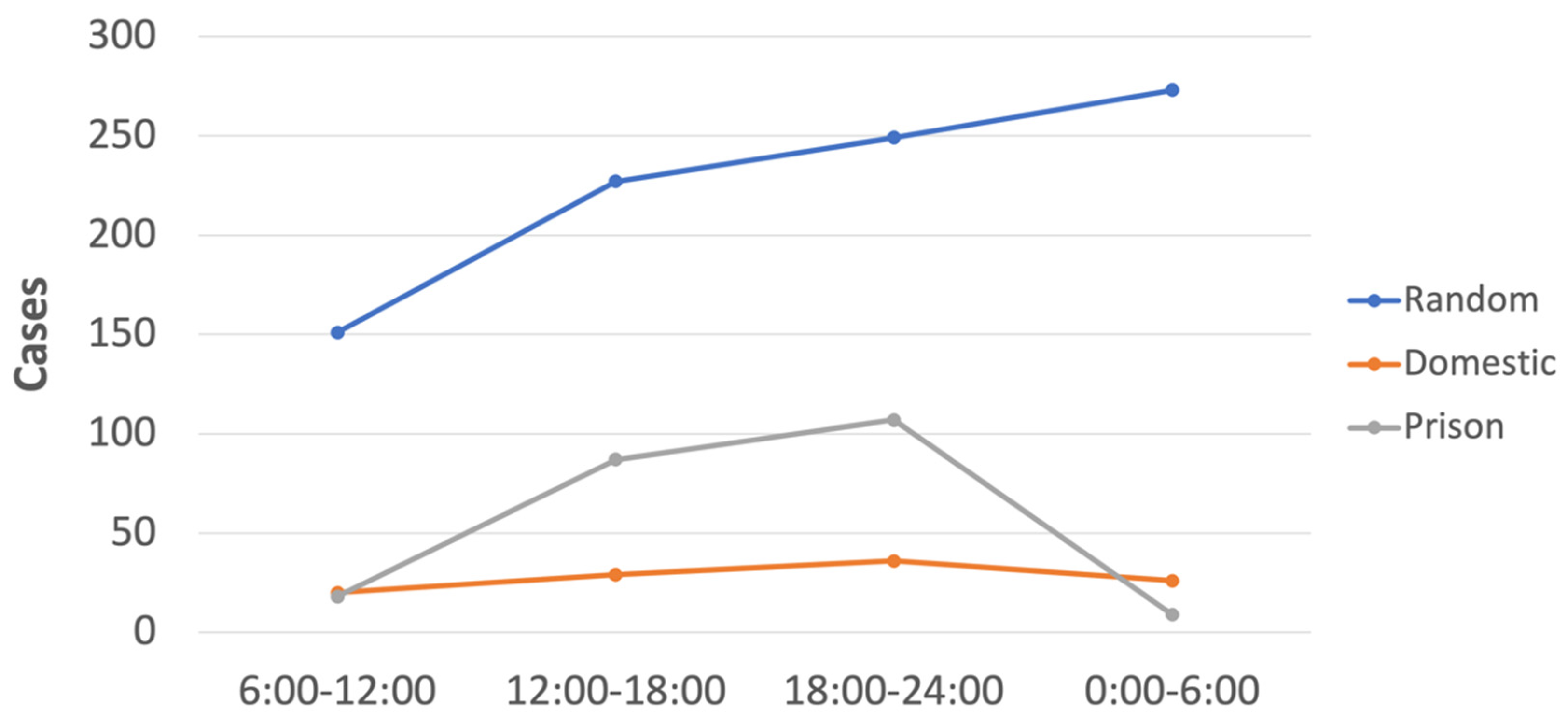 Ijerph 20 00063 g008