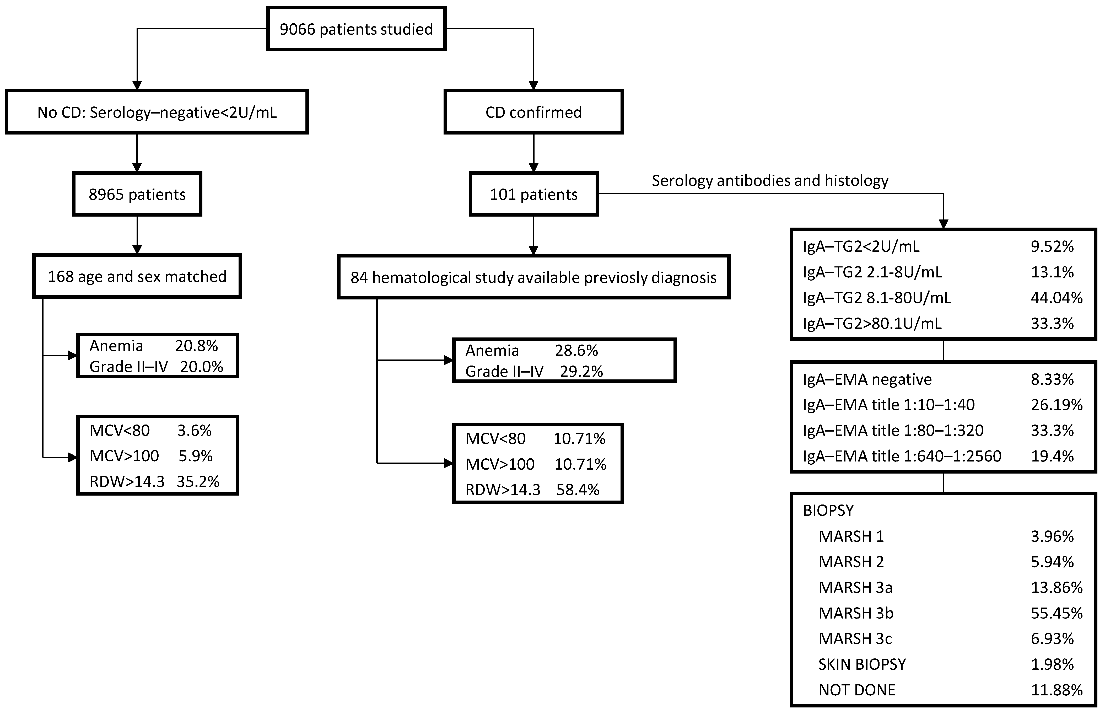 Ijerph 20 00066 g001