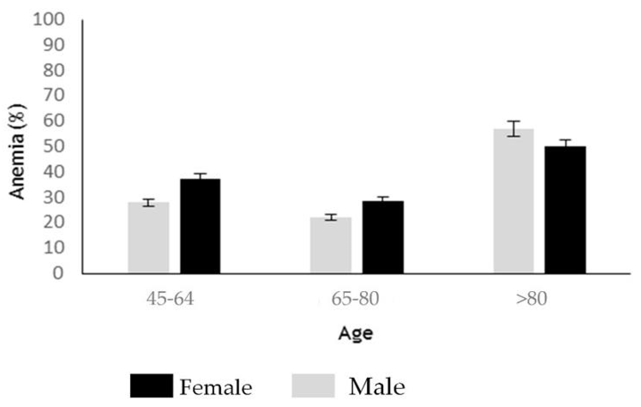Ijerph 20 00066 g002