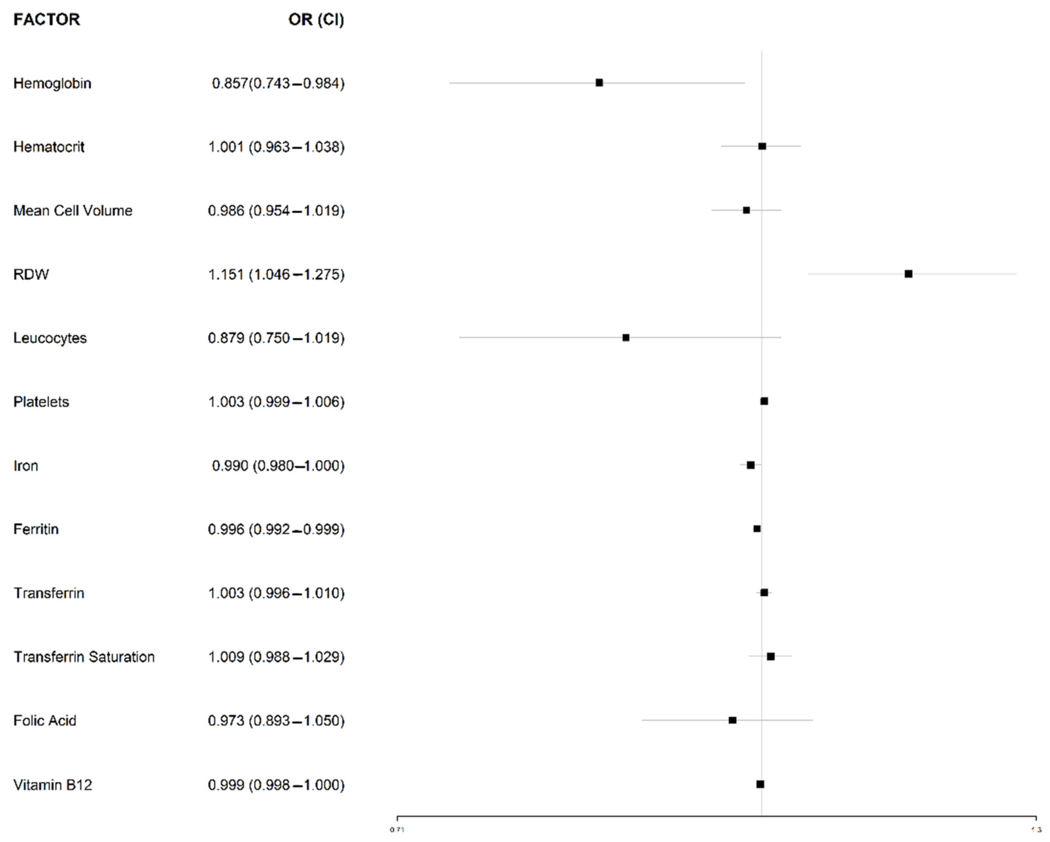 Ijerph 20 00066 g003