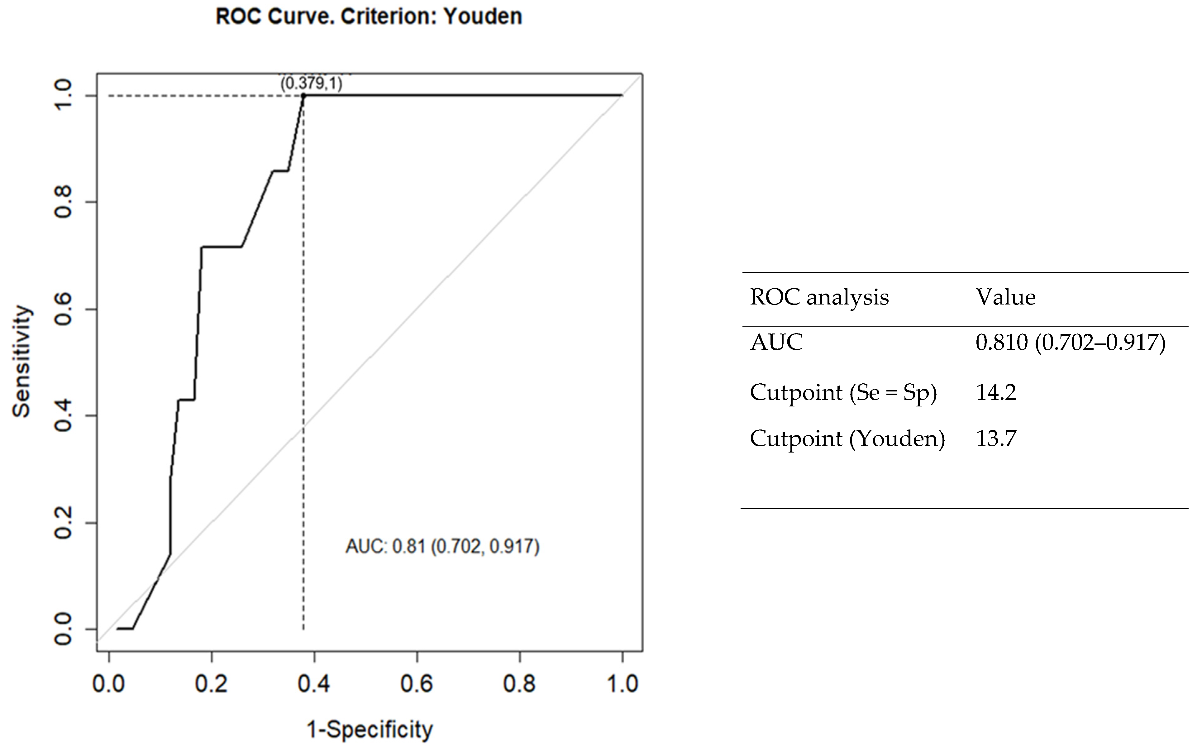 Ijerph 20 00066 g004