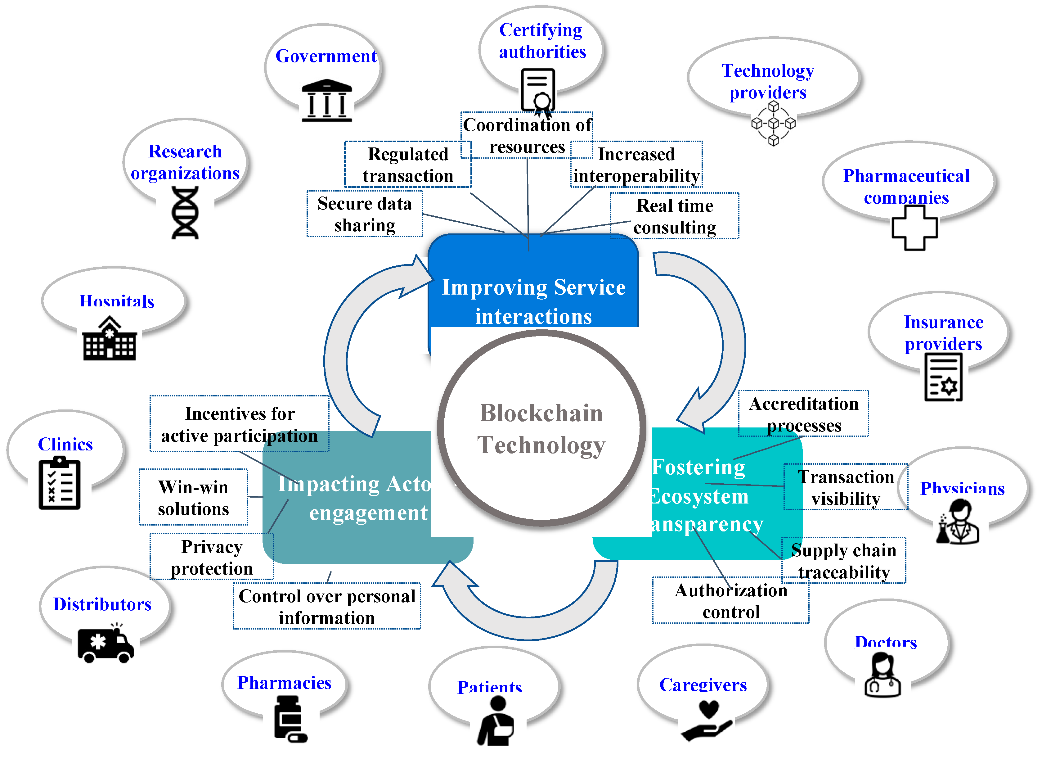 Ijerph 20 00067 g001