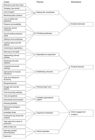 Ijerph 20 00069 g0a1