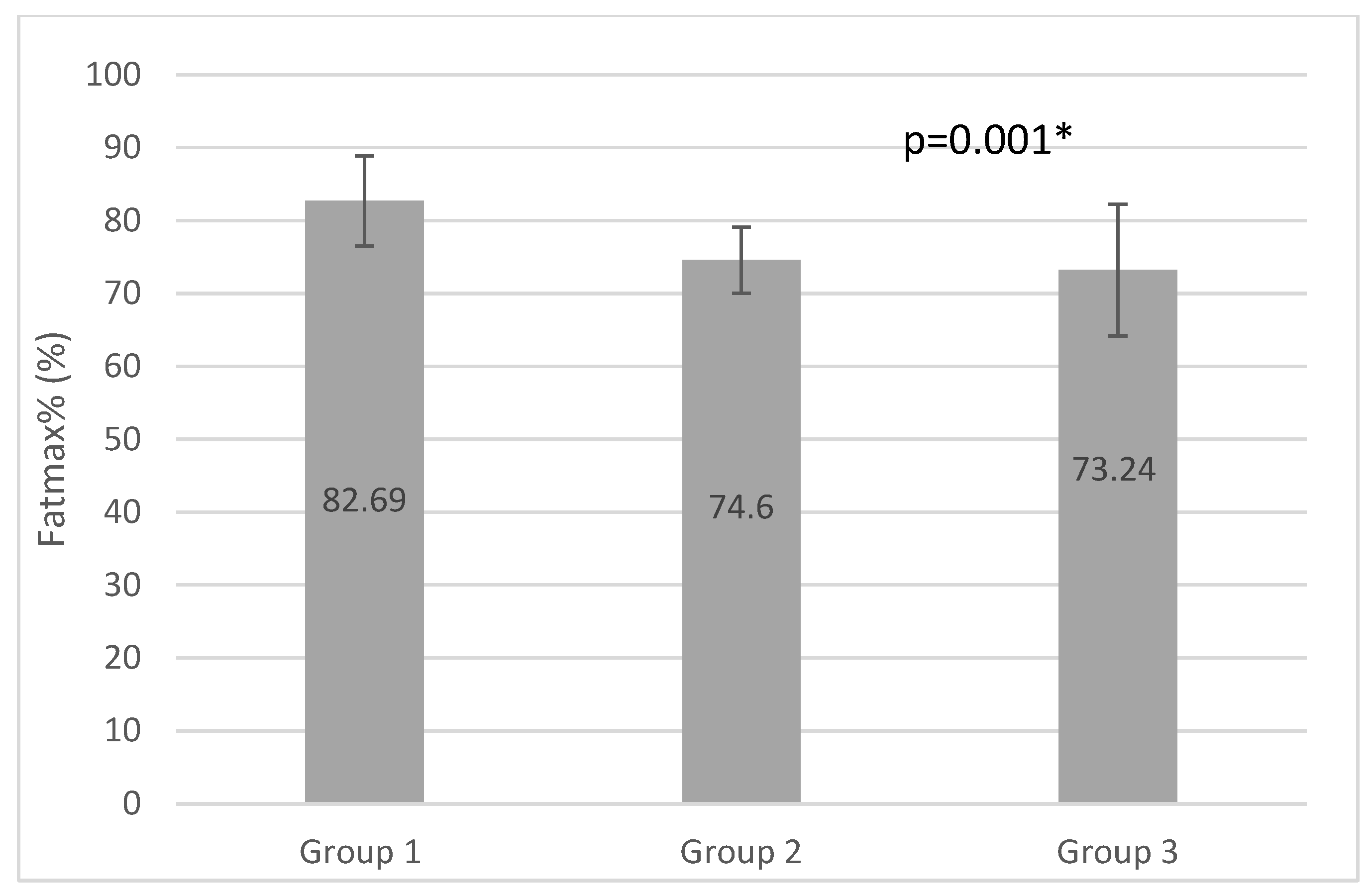 Ijerph 20 00070 g003