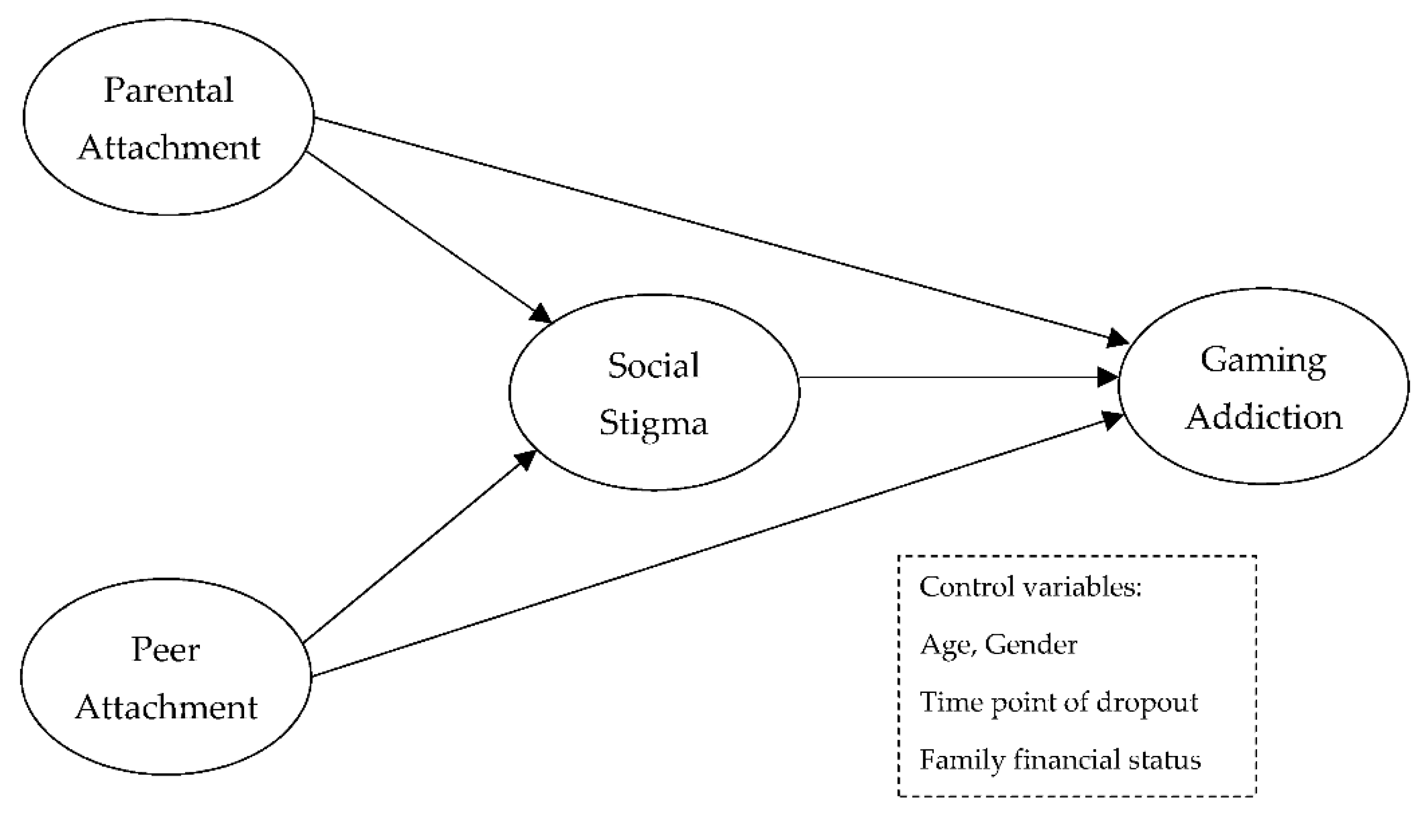 Ijerph 20 00072 g001