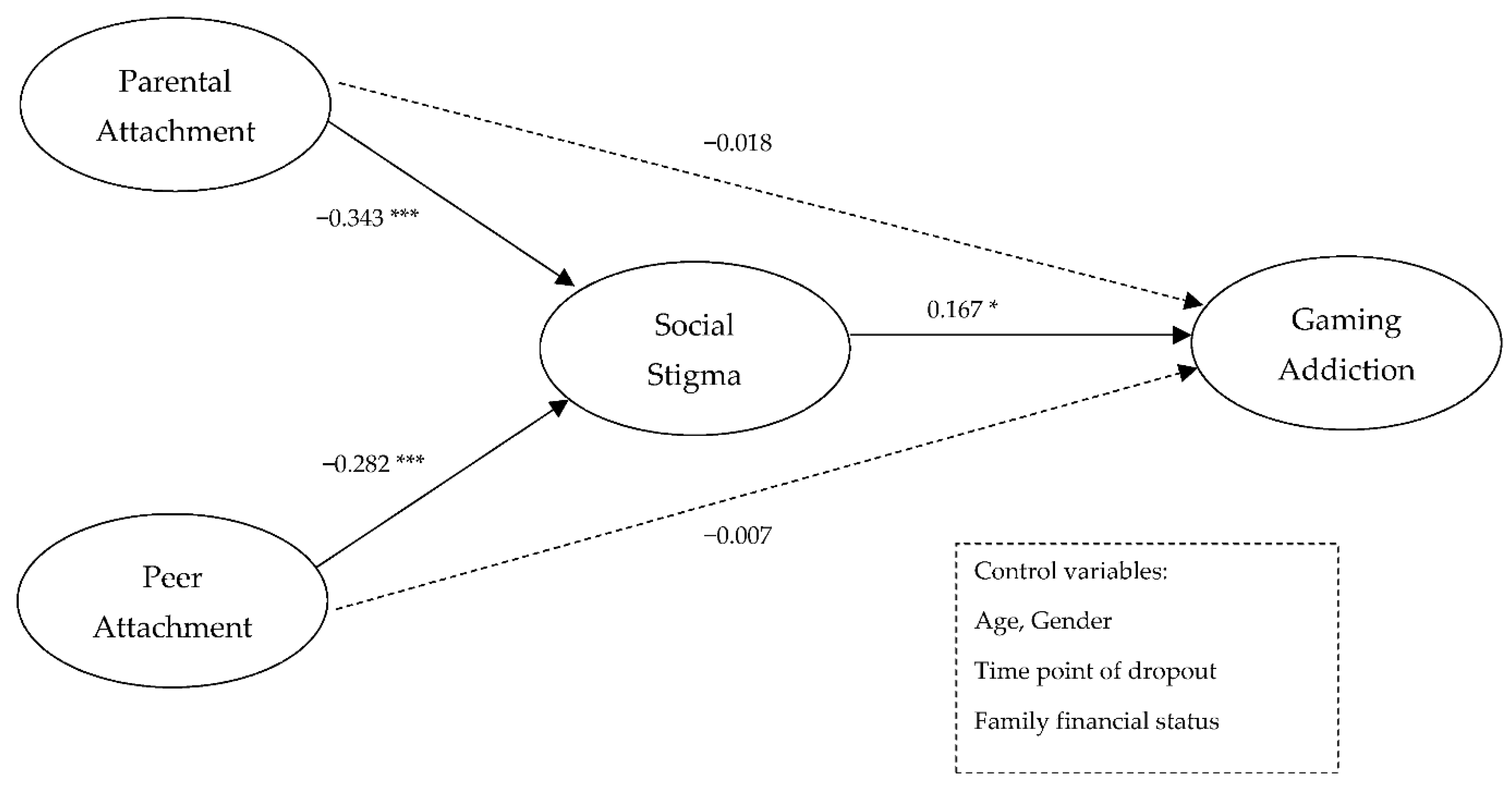 Ijerph 20 00072 g002