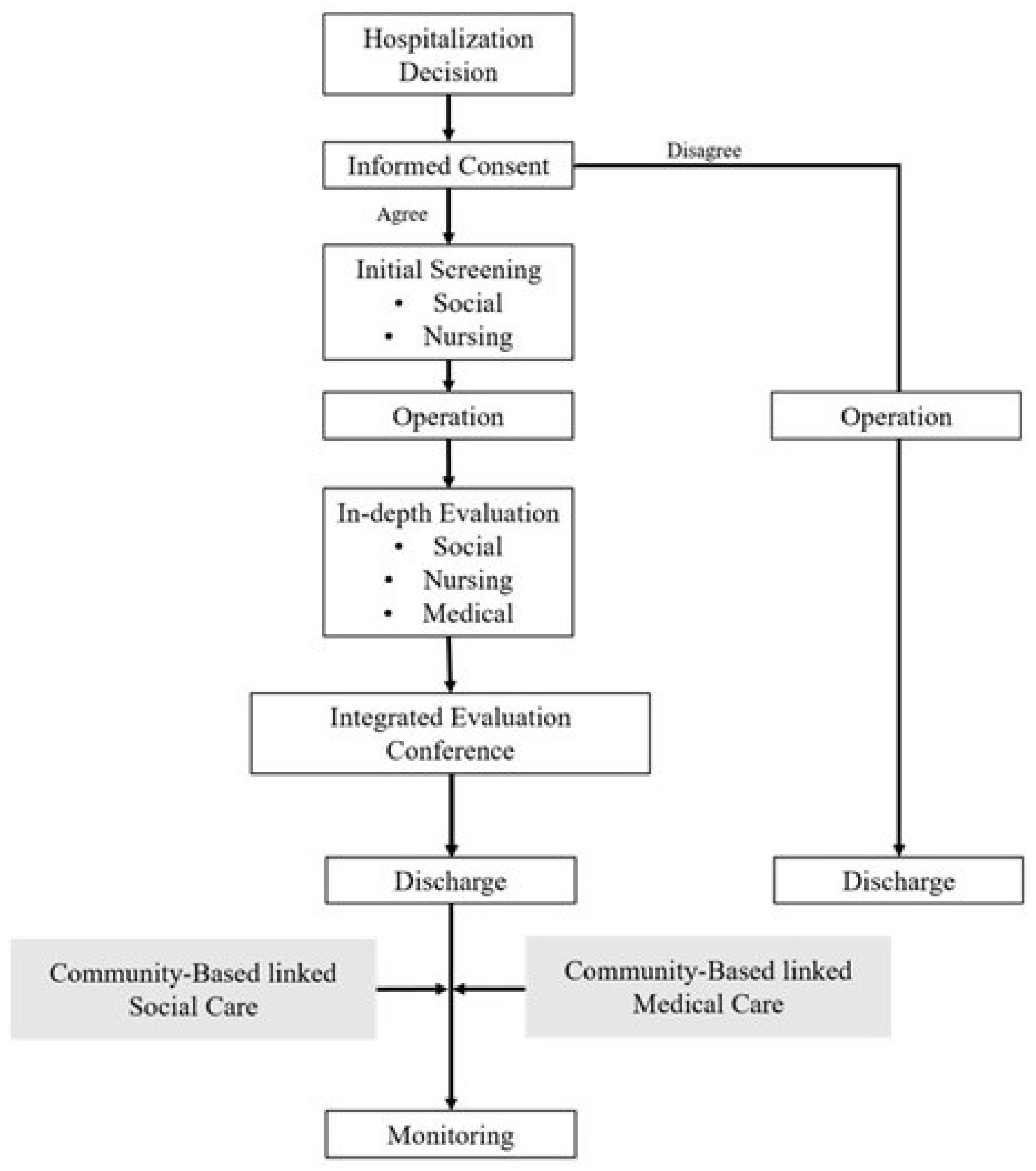 Ijerph 20 00074 g001