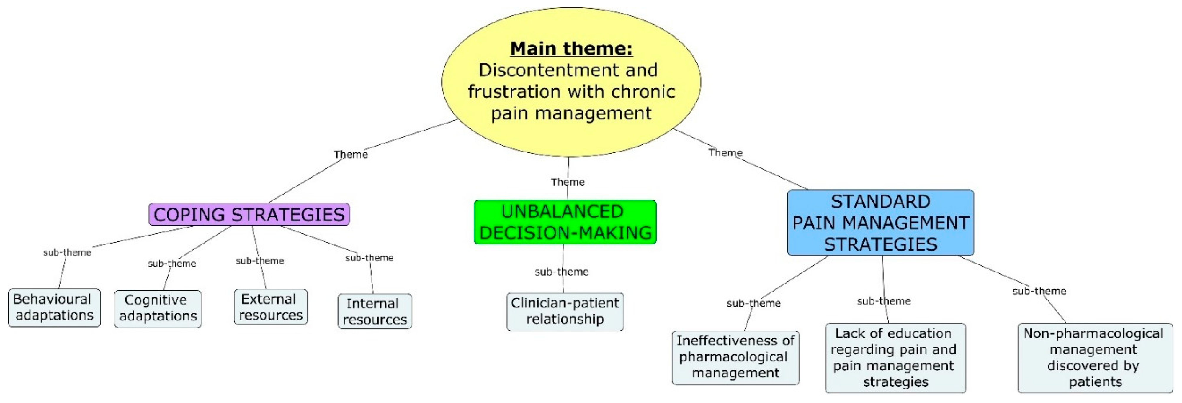 Ijerph 20 00077 g001