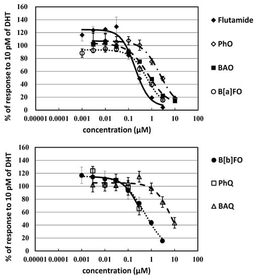Ijerph 20 00080 g002
