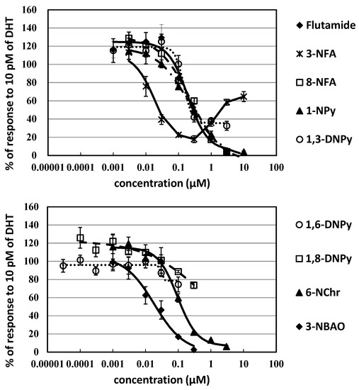 Ijerph 20 00080 g003