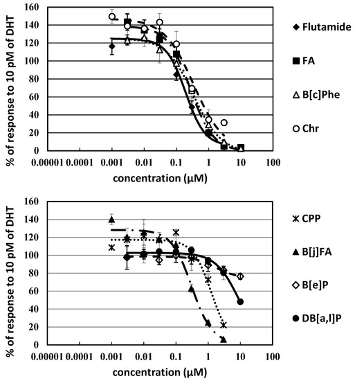 Ijerph 20 00080 g004