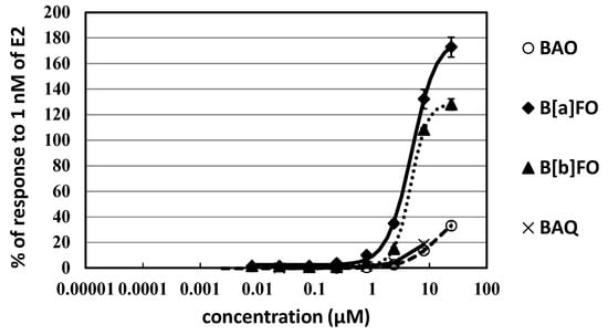 Ijerph 20 00080 g005