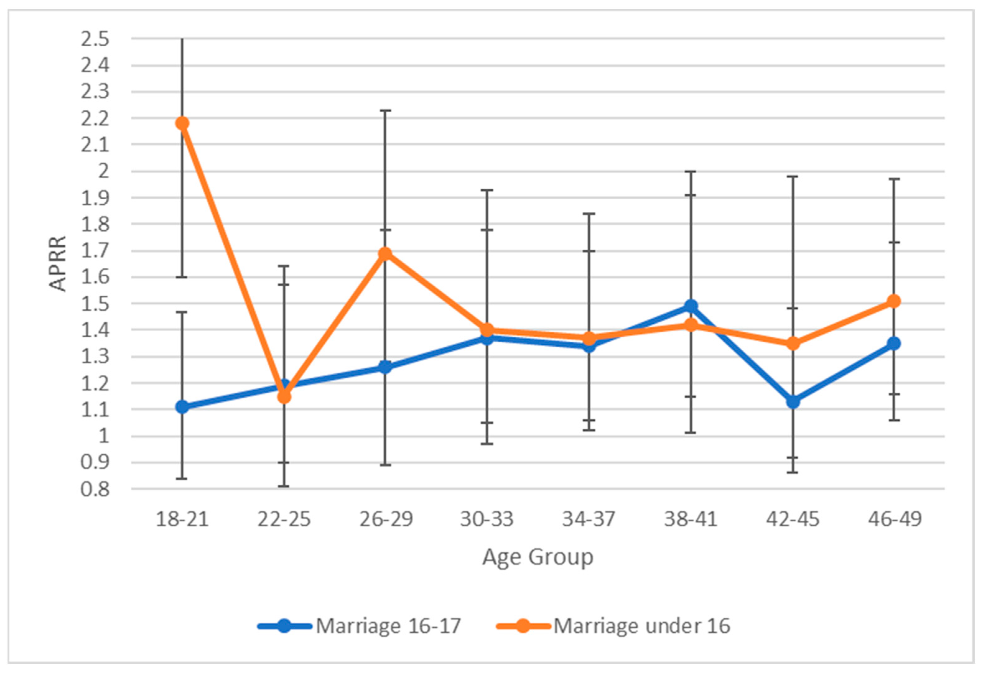 Ijerph 20 00088 g002