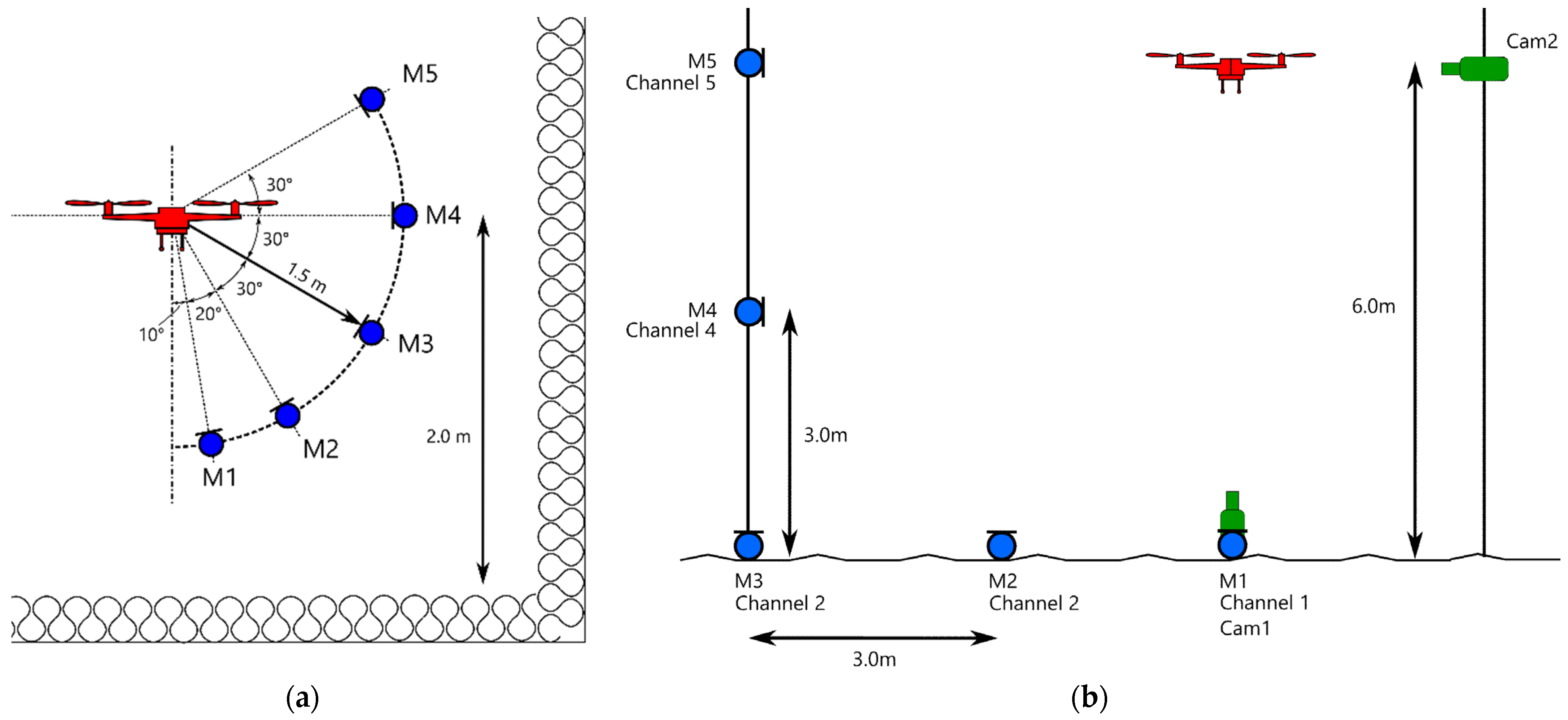 Ijerph 20 00096 g002